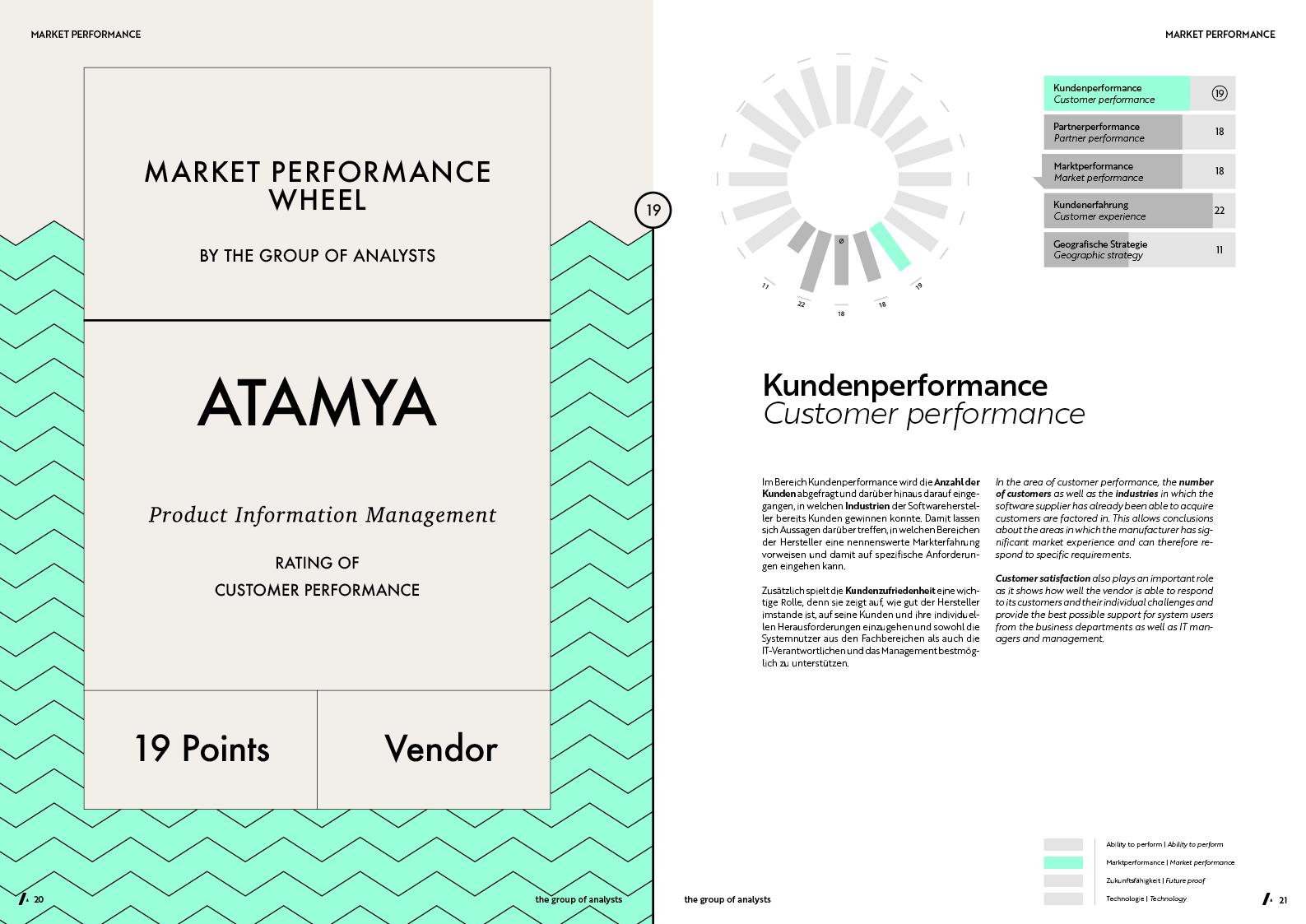MPW | ATAMYA