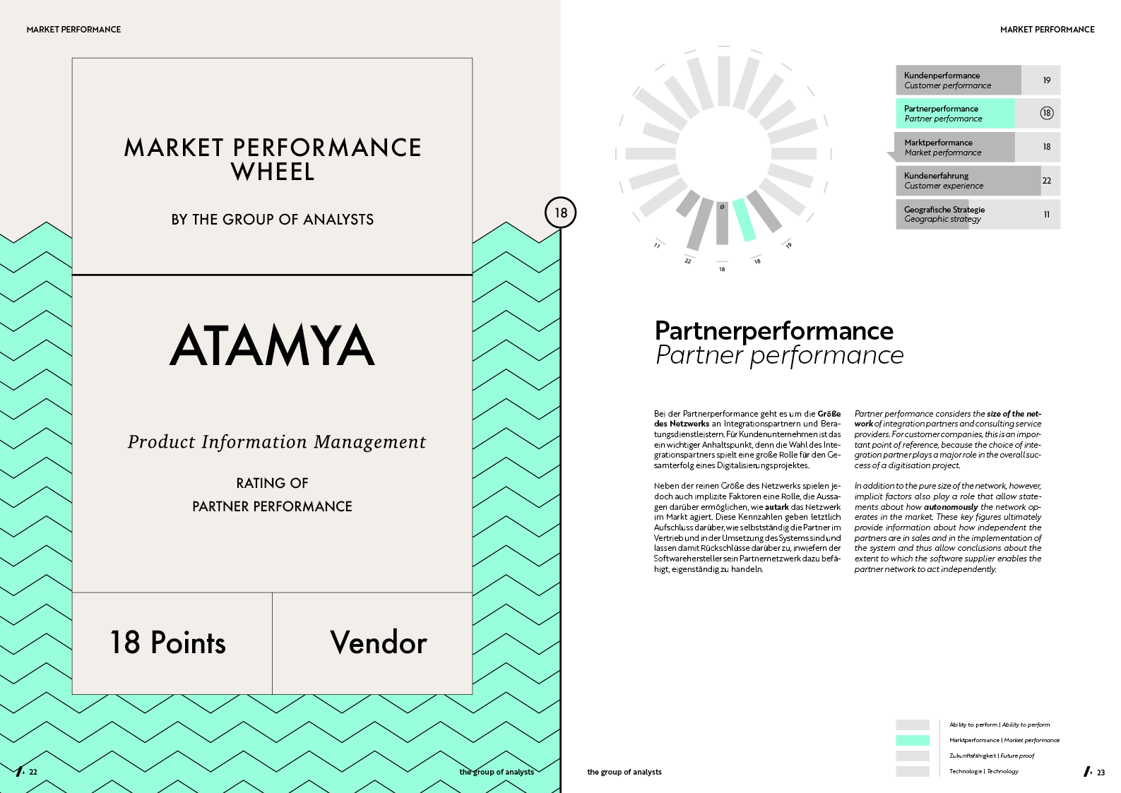 MPW | ATAMYA