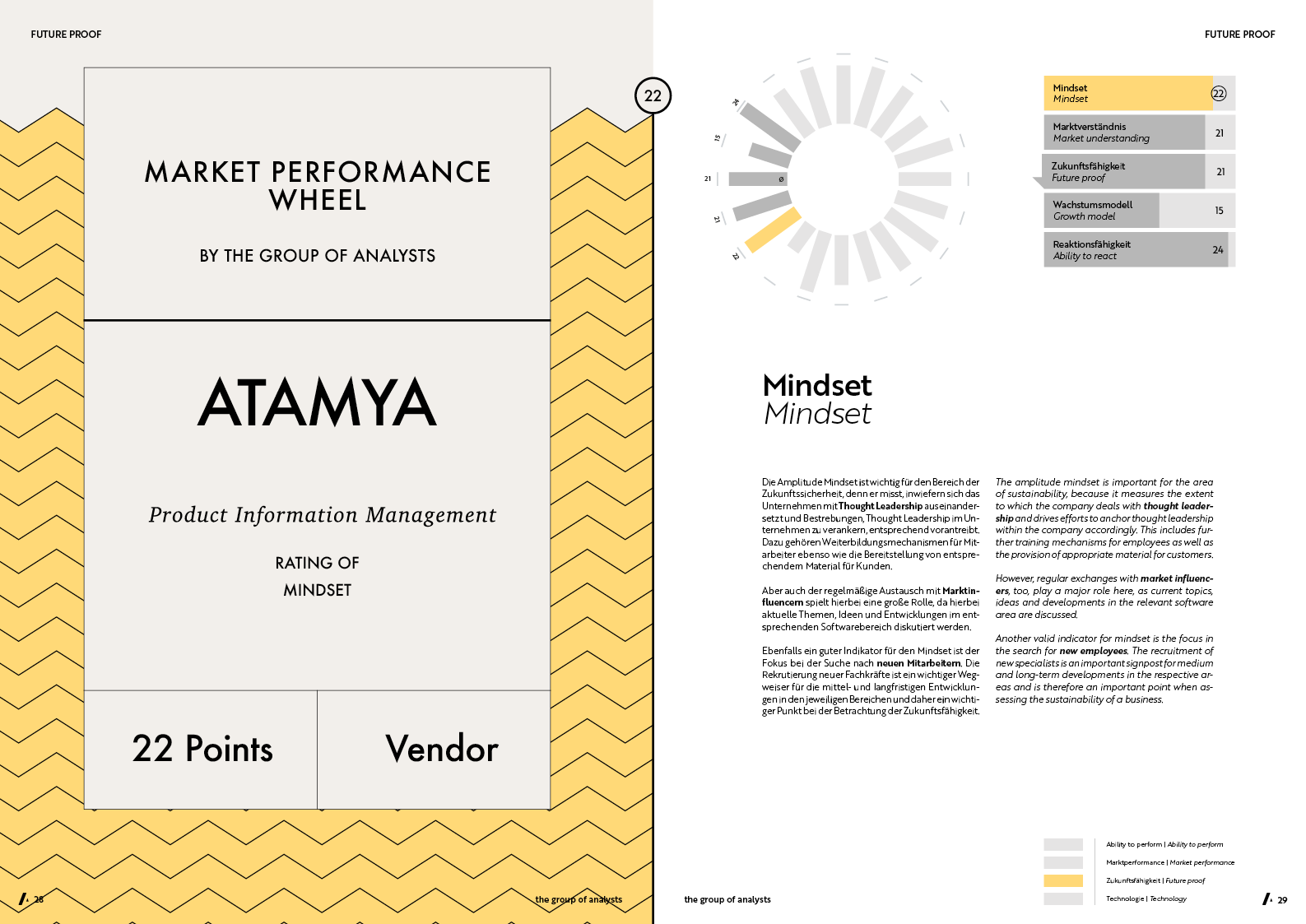 MPW | ATAMYA