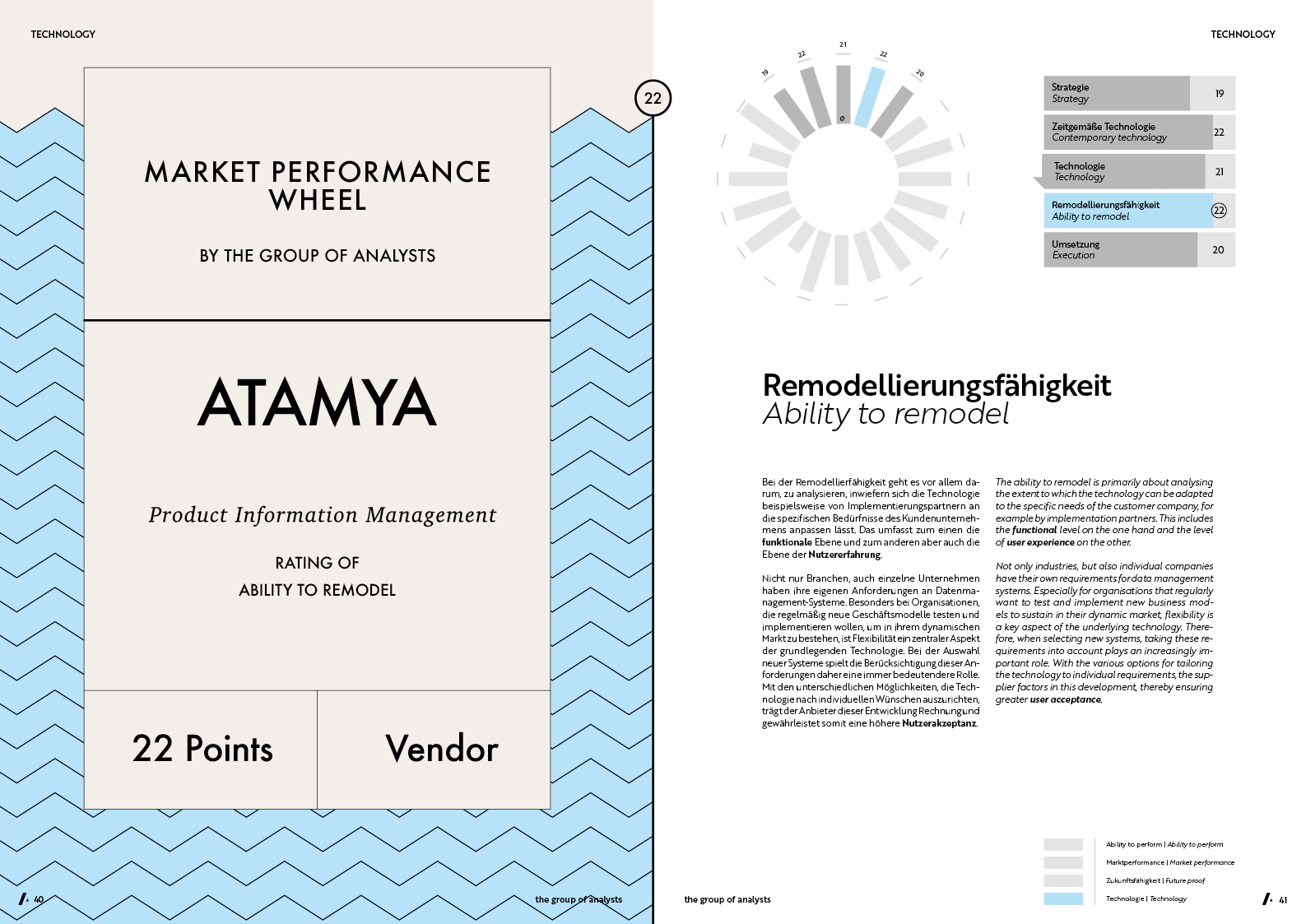 MPW | ATAMYA