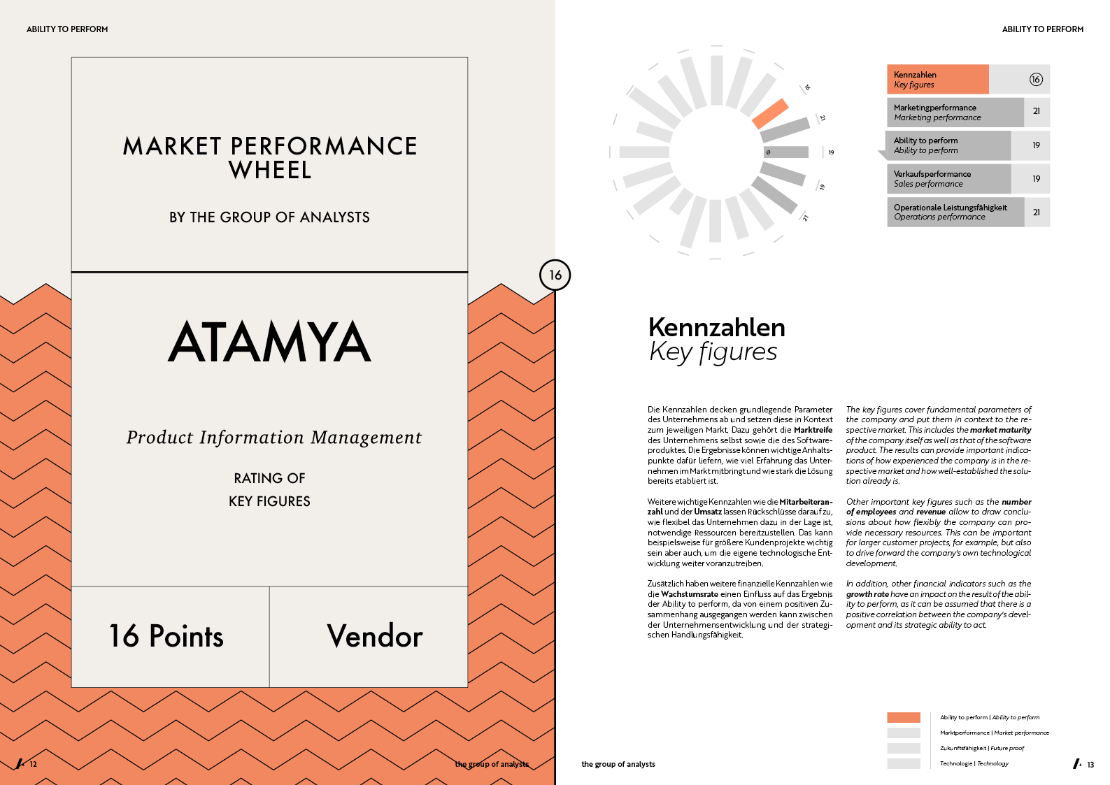 MPW | ATAMYA