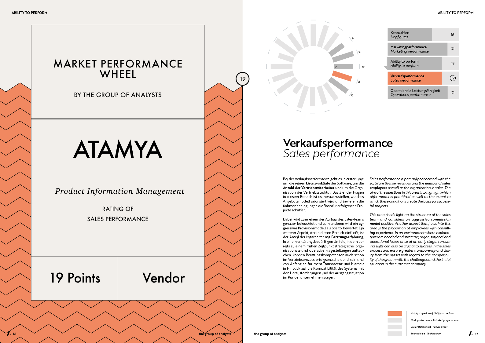MPW | ATAMYA