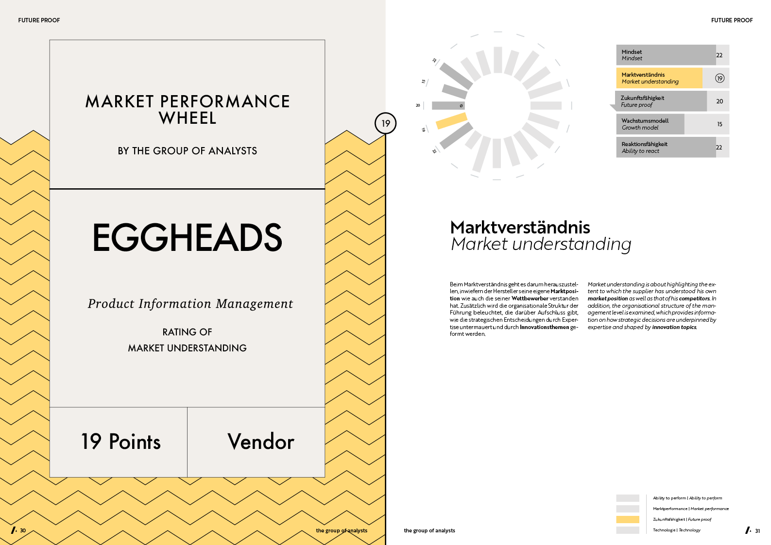 MPW | EGGHEADS