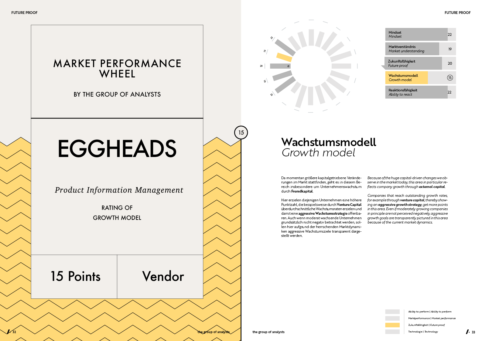 MPW | EGGHEADS
