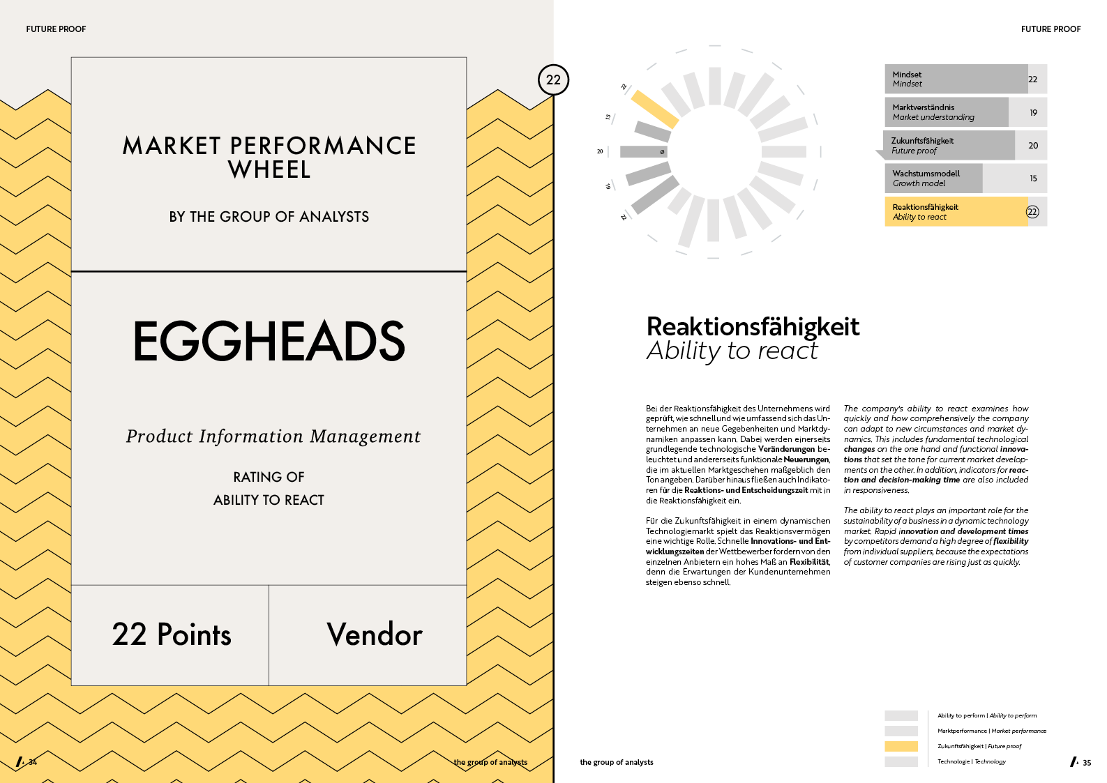 MPW | EGGHEADS