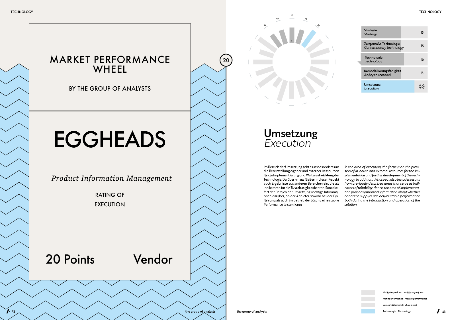 MPW | EGGHEADS