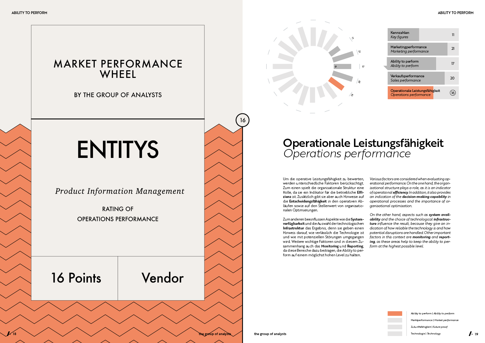 MPW | ENTITYS
