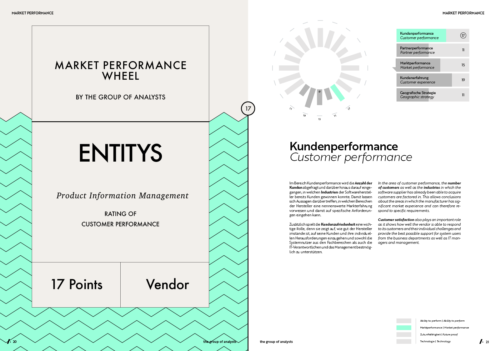 MPW | ENTITYS