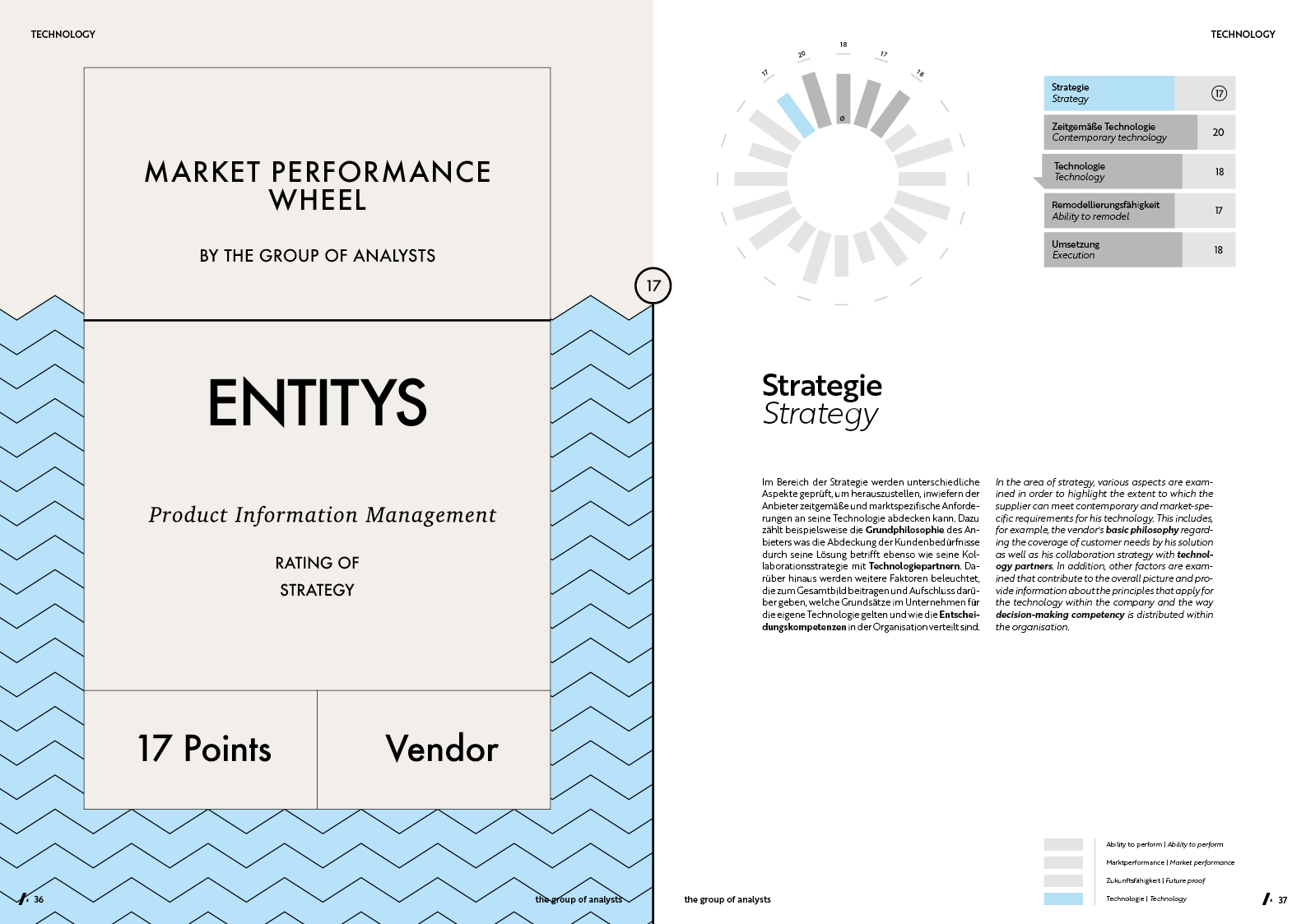 MPW | ENTITYS