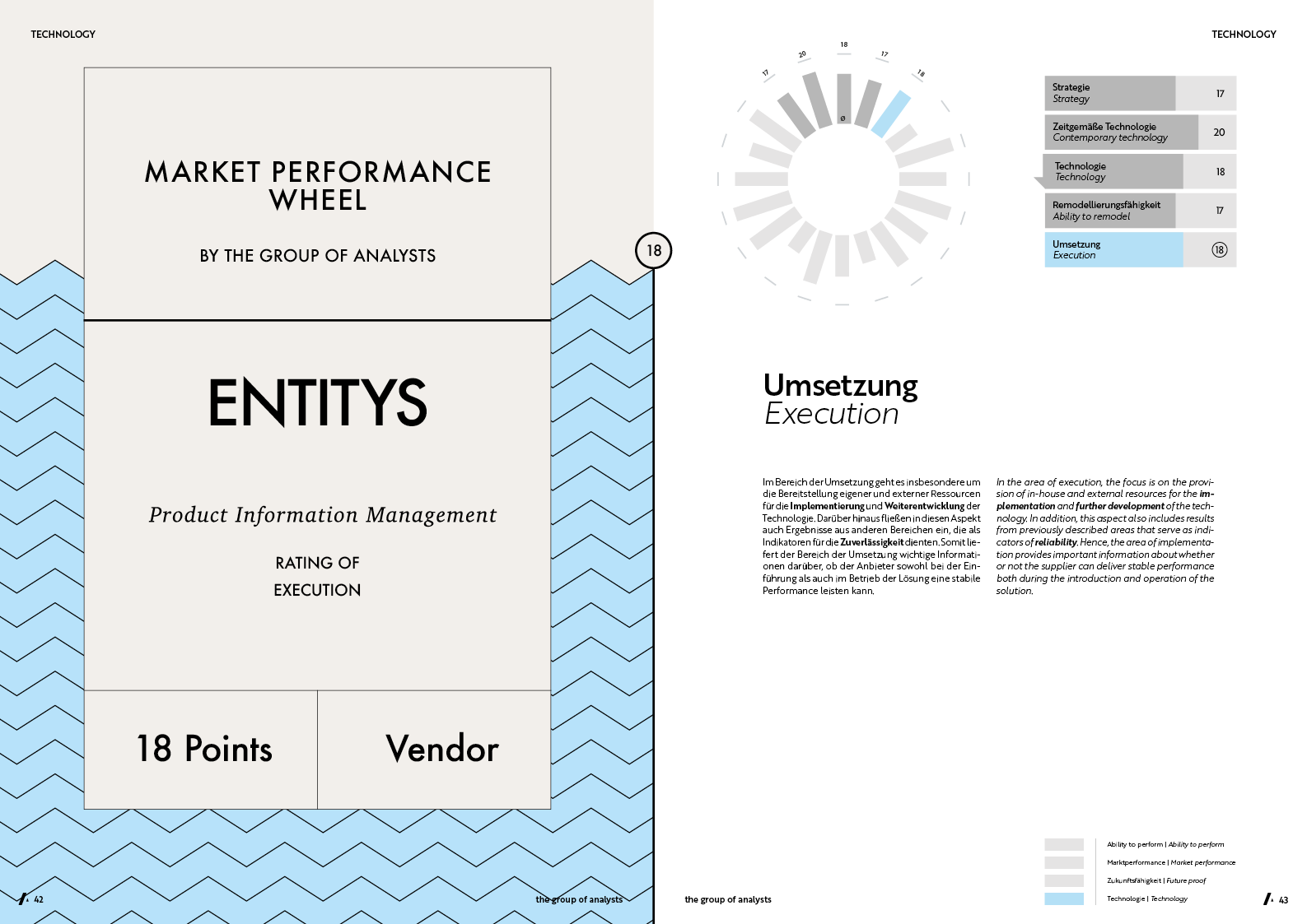 MPW | ENTITYS
