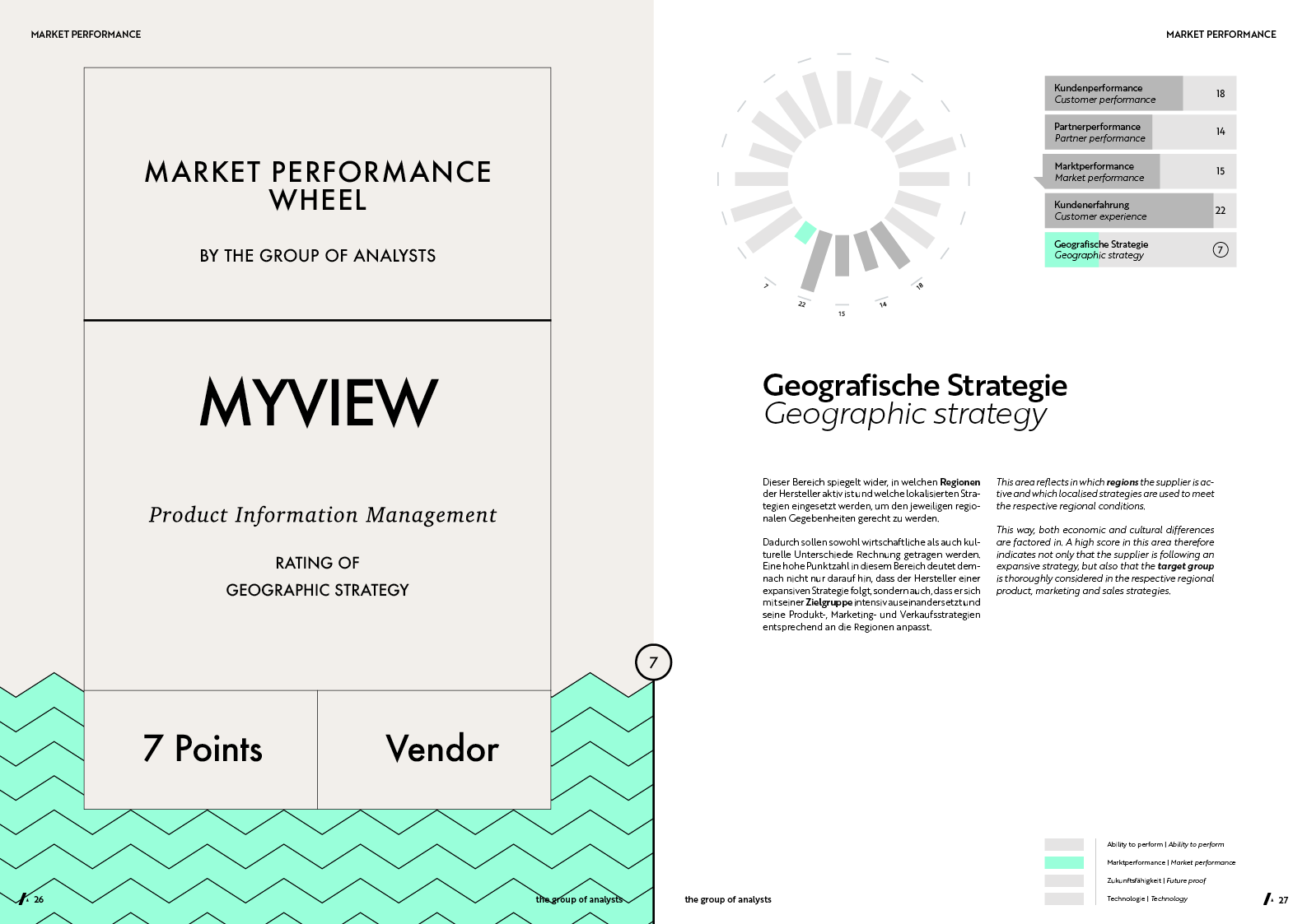 MPW | MYVIEW
