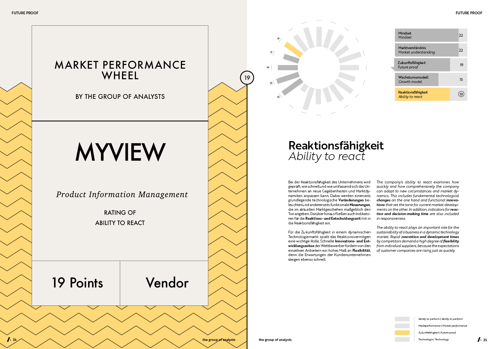 MPW | MYVIEW