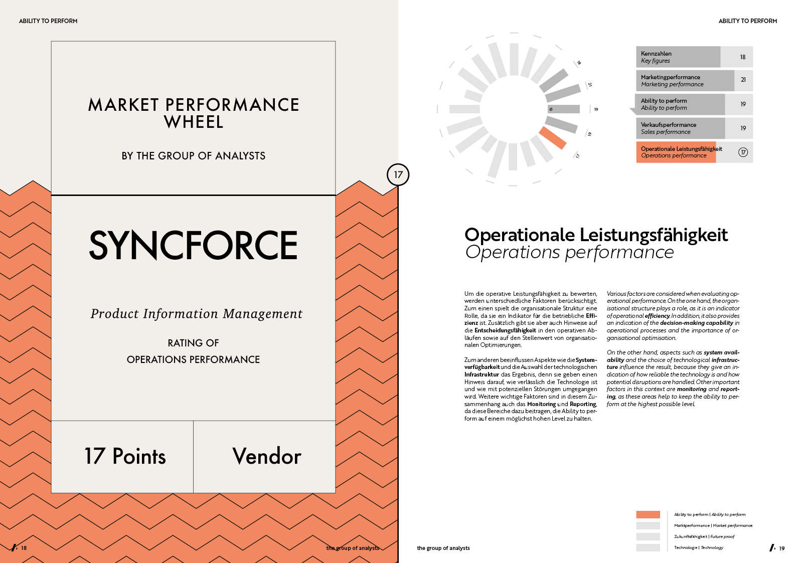 MPW | SYNCFORCE