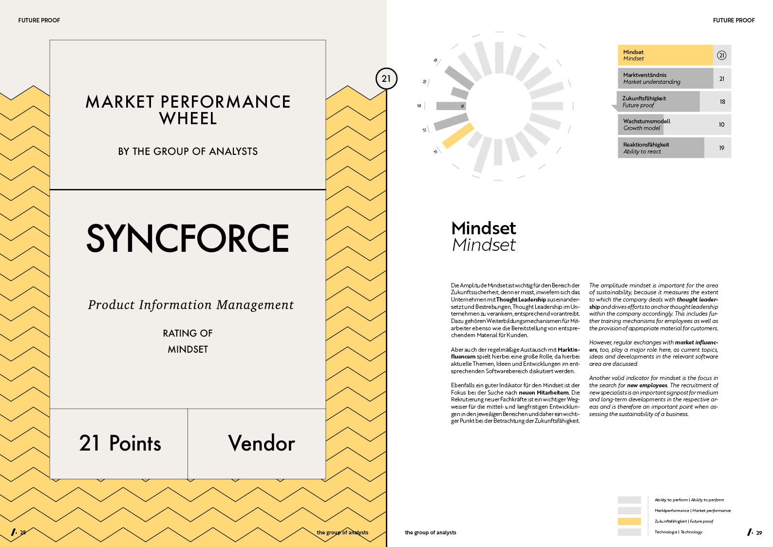 MPW | SYNCFORCE