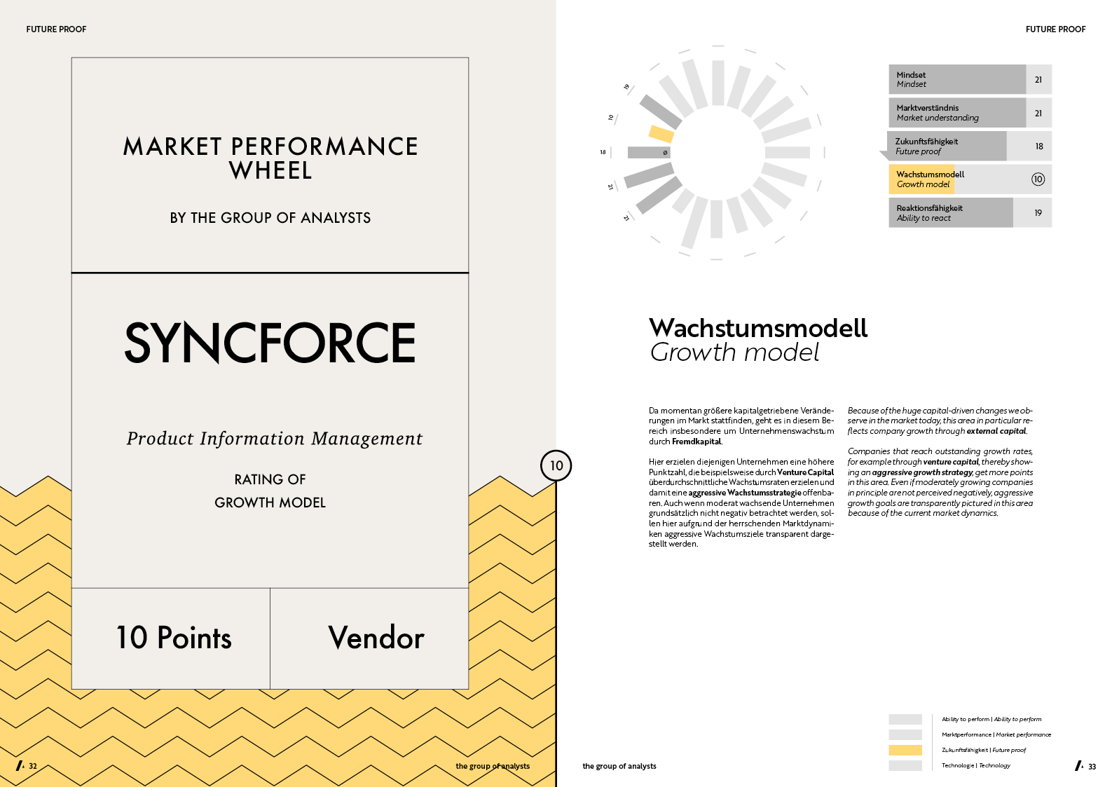MPW | SYNCFORCE