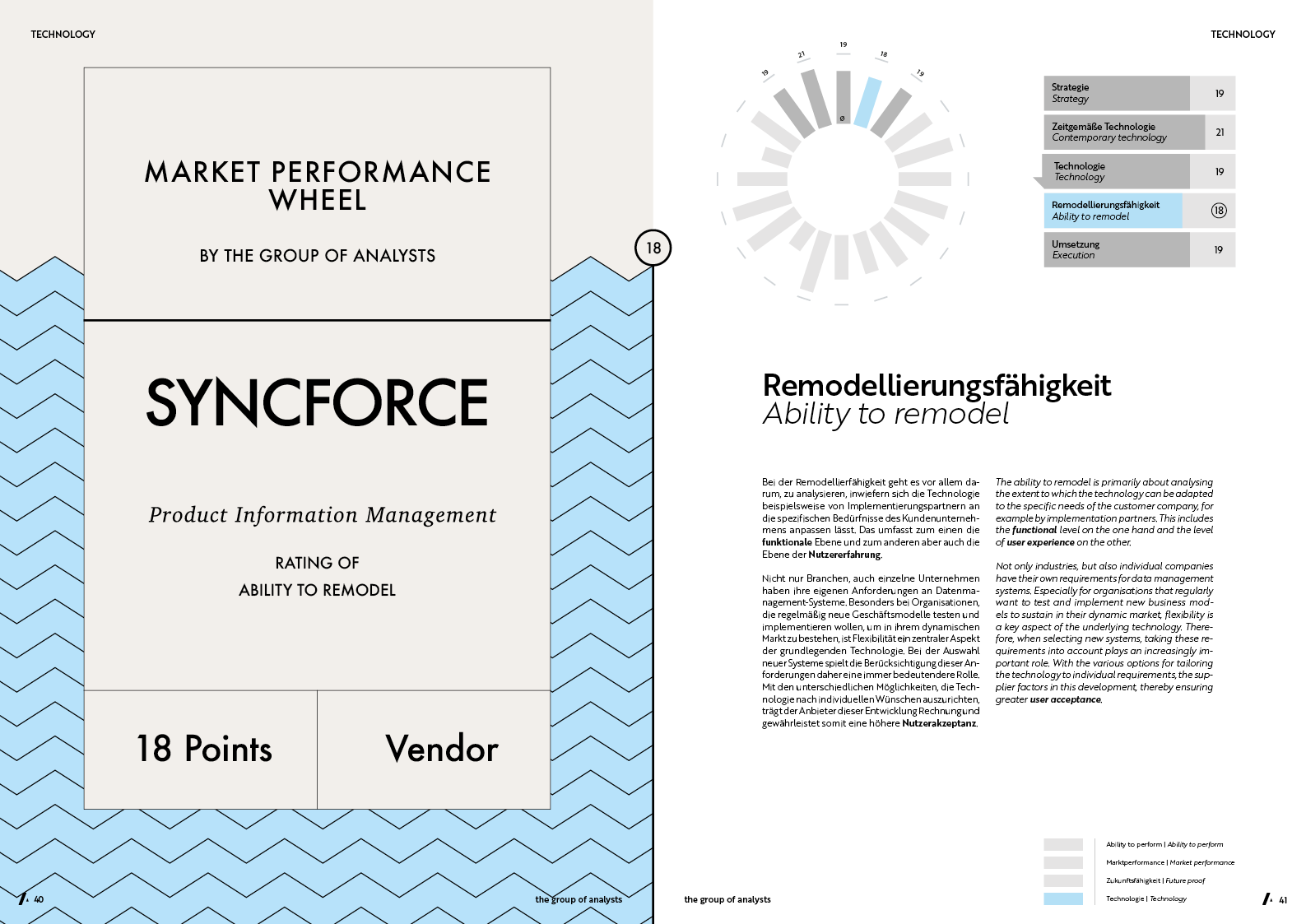 MPW | SYNCFORCE