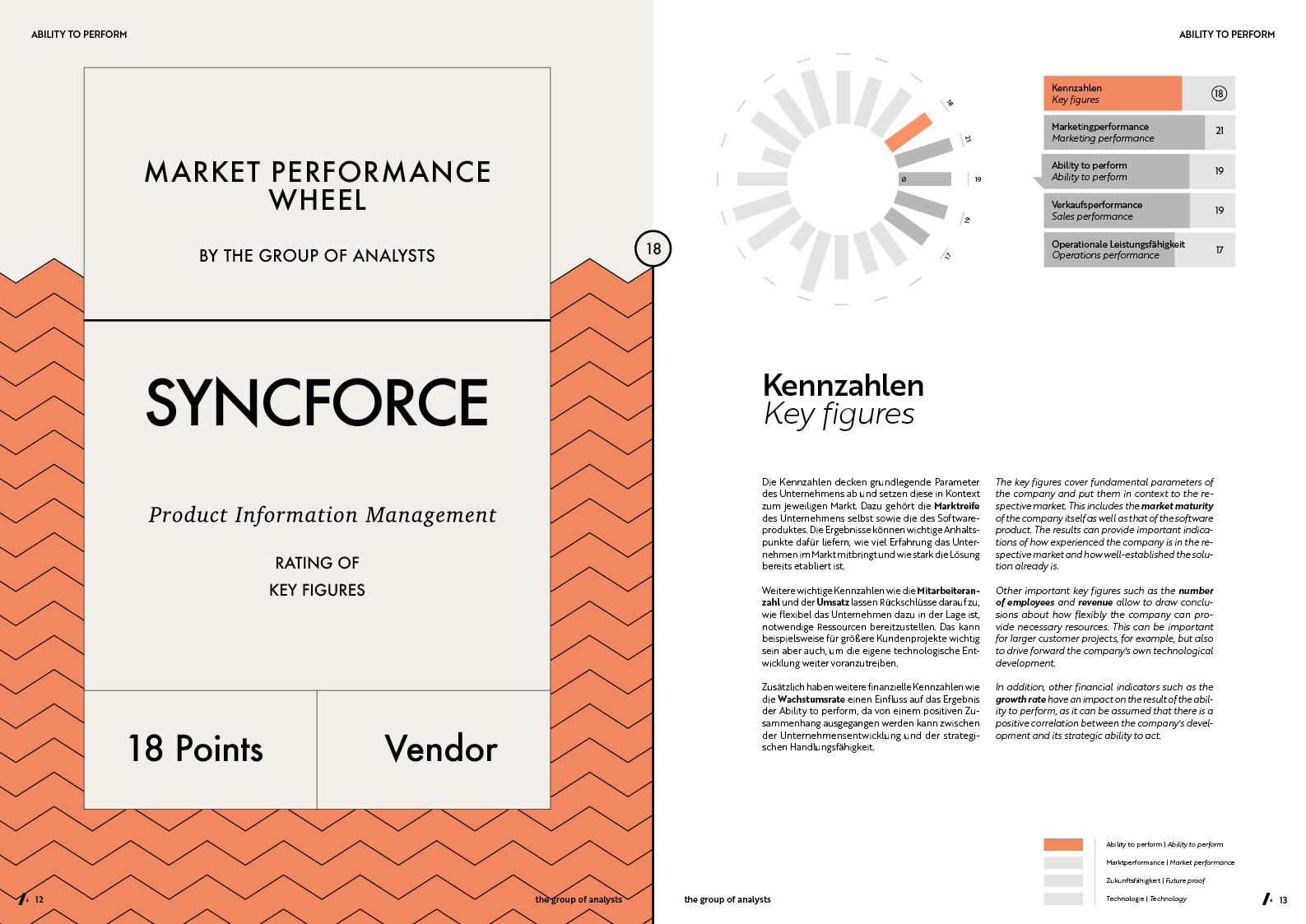 MPW | SYNCFORCE