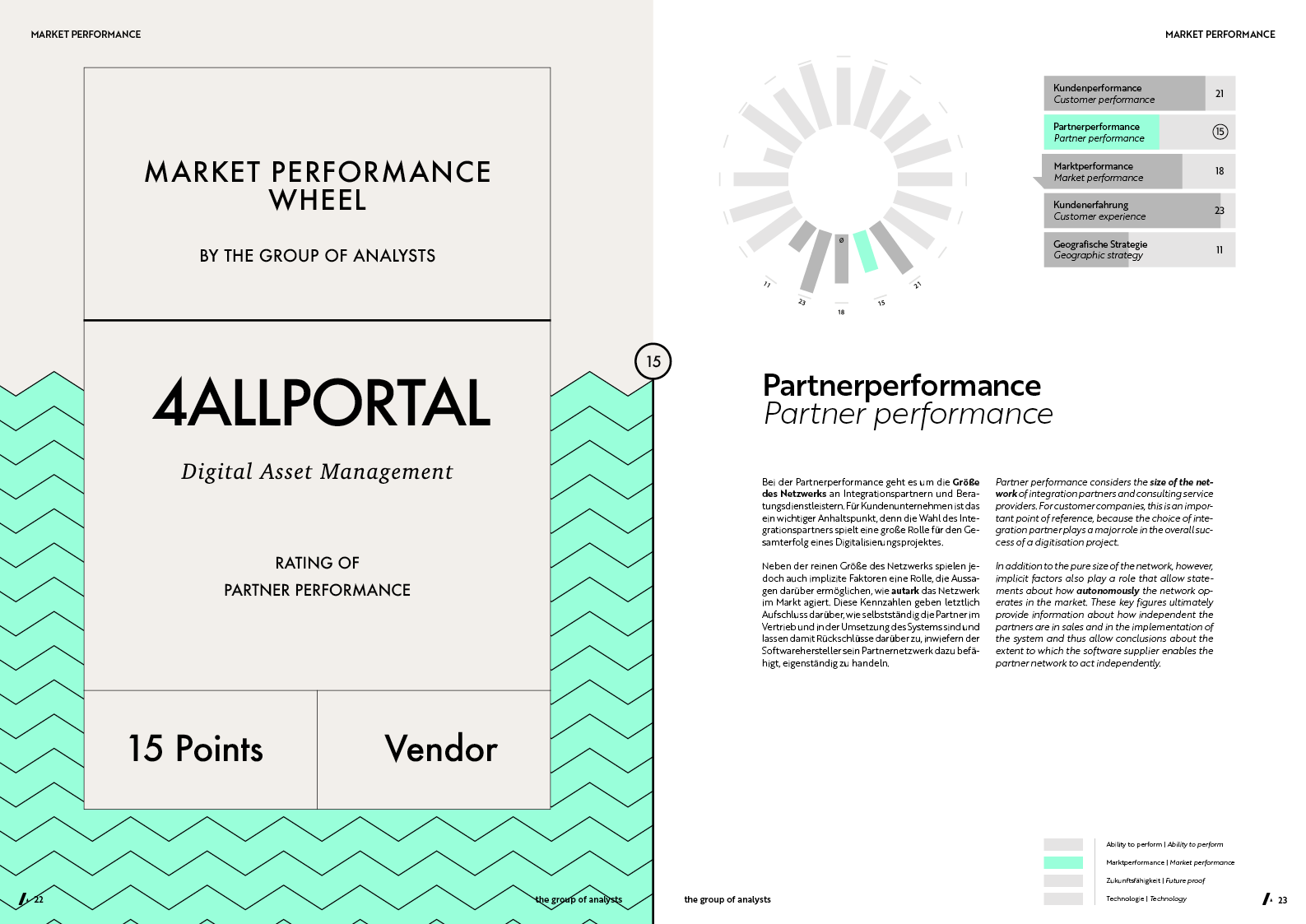 MPW | 4ALLPORTAL