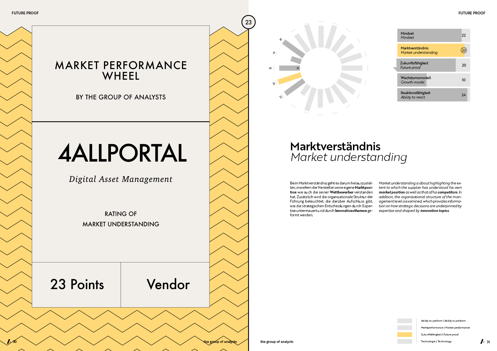 MPW | 4ALLPORTAL