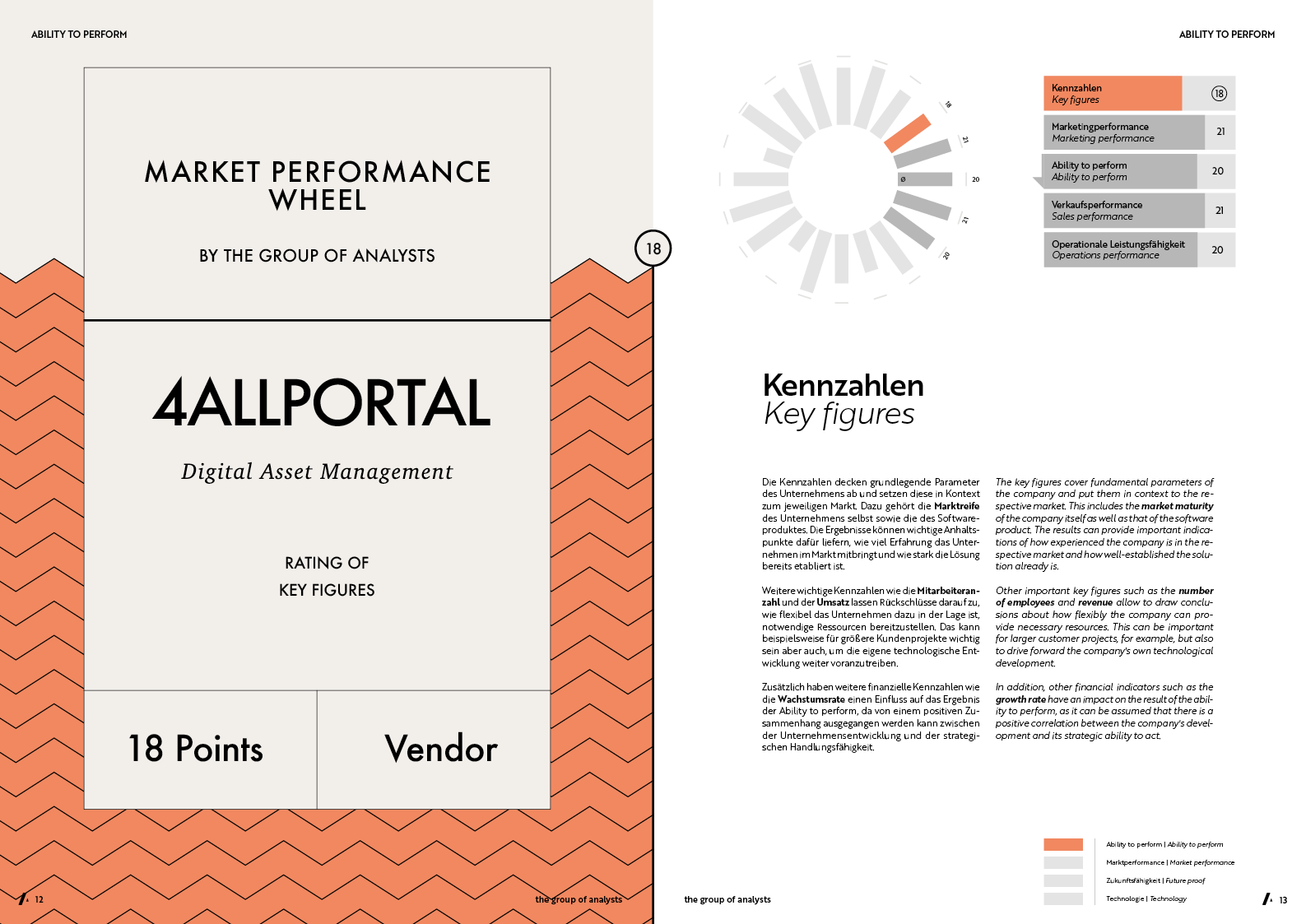 MPW | 4ALLPORTAL