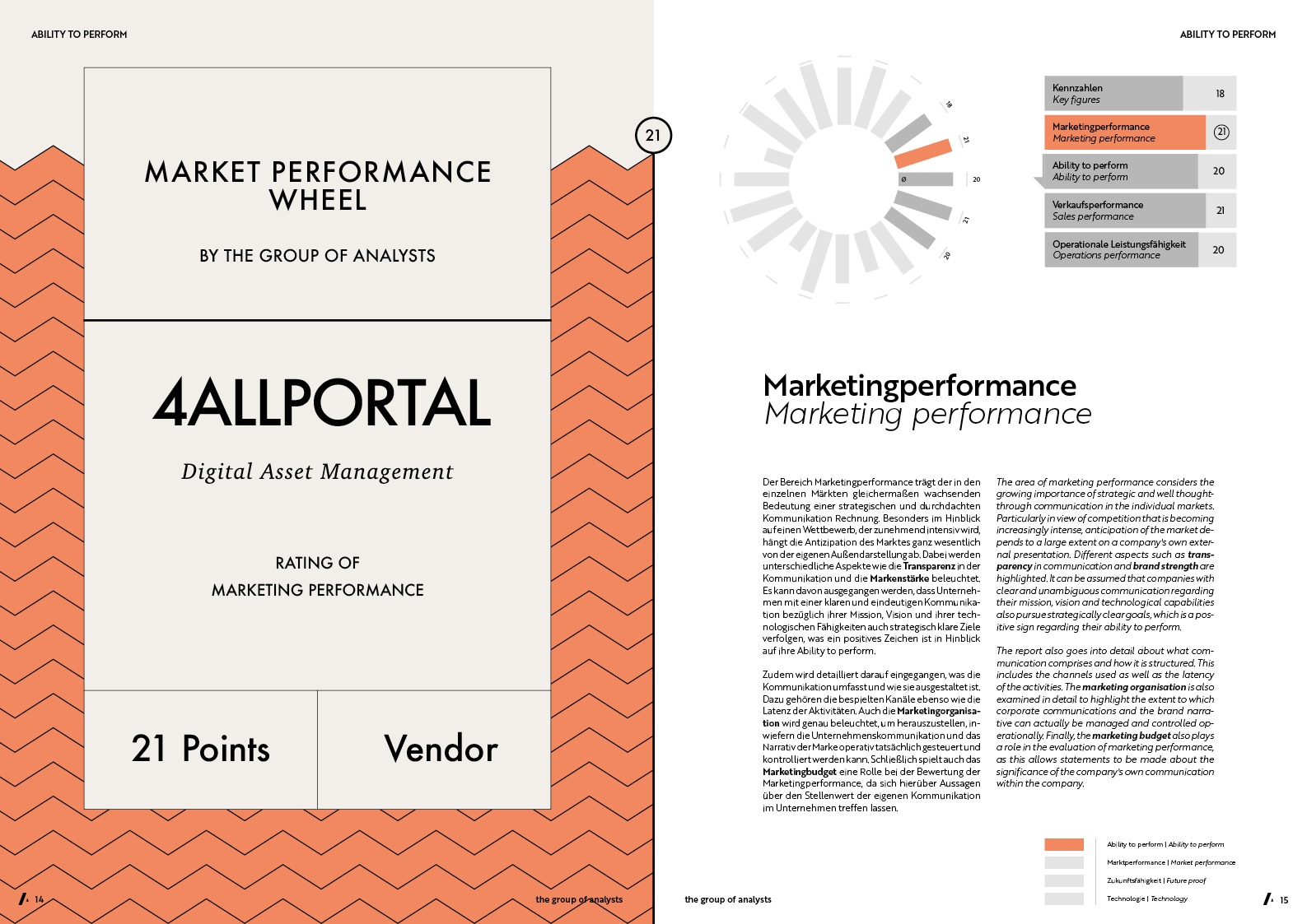 MPW | 4ALLPORTAL