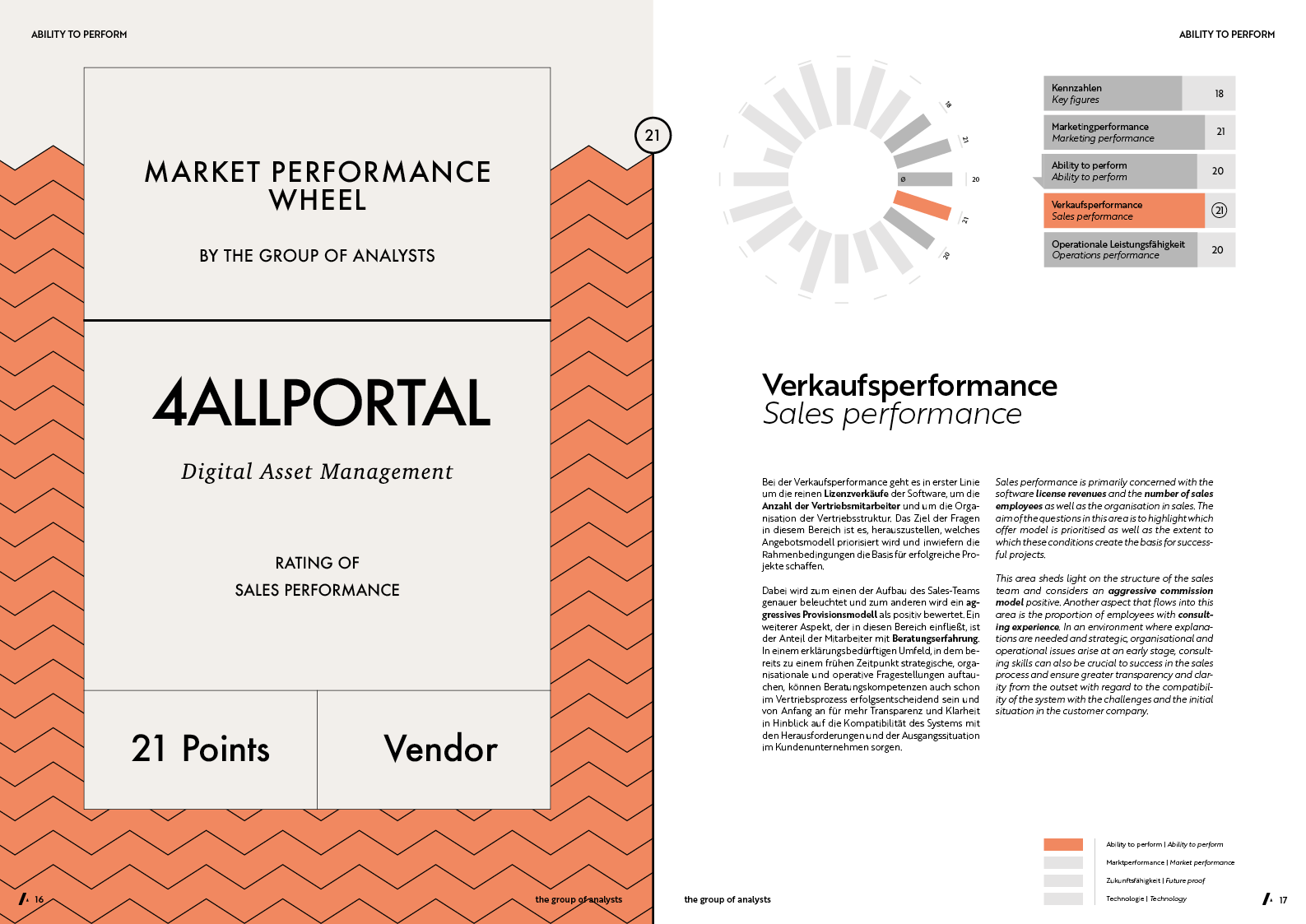 MPW | 4ALLPORTAL