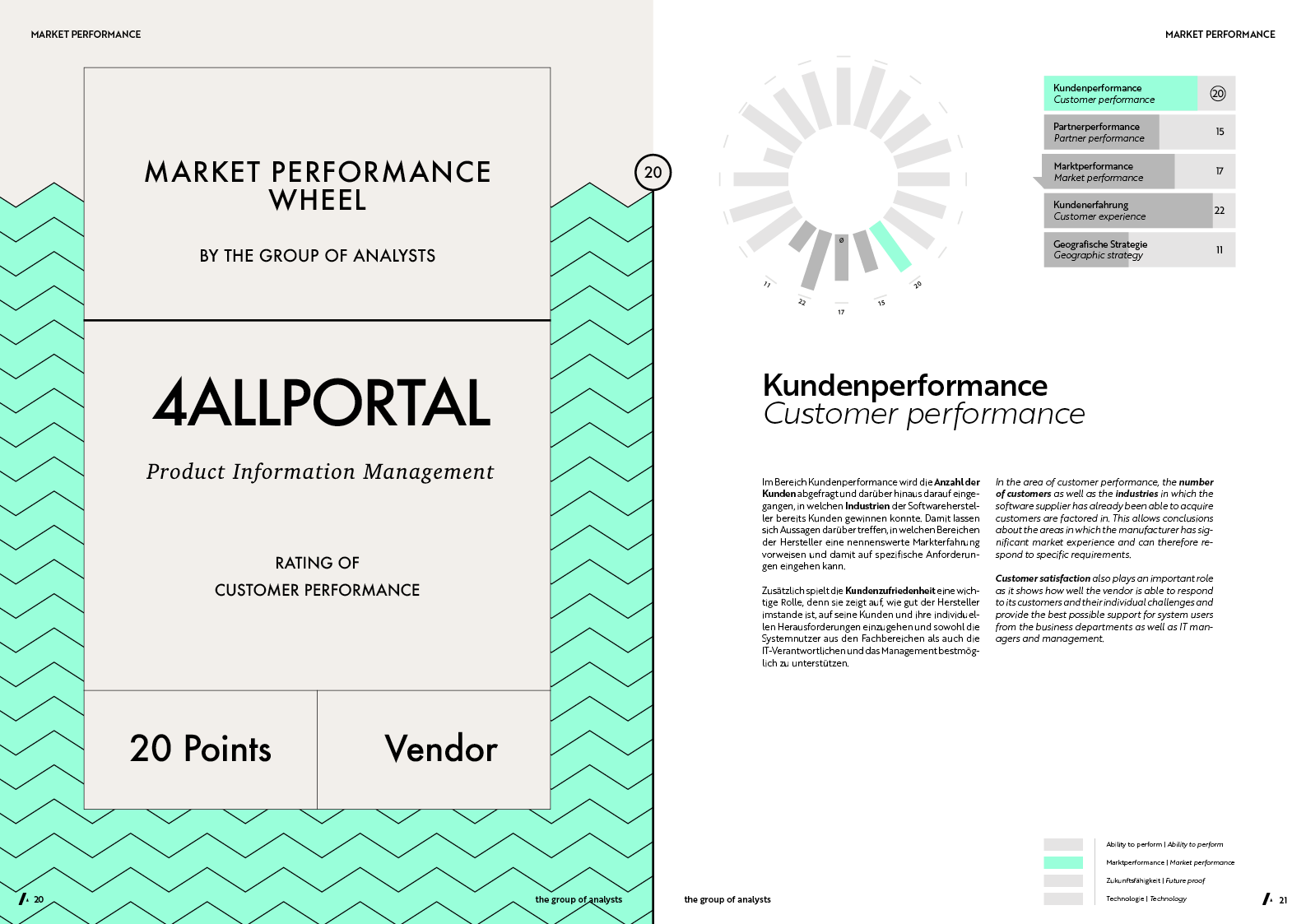 MPW | 4ALLPORTAL