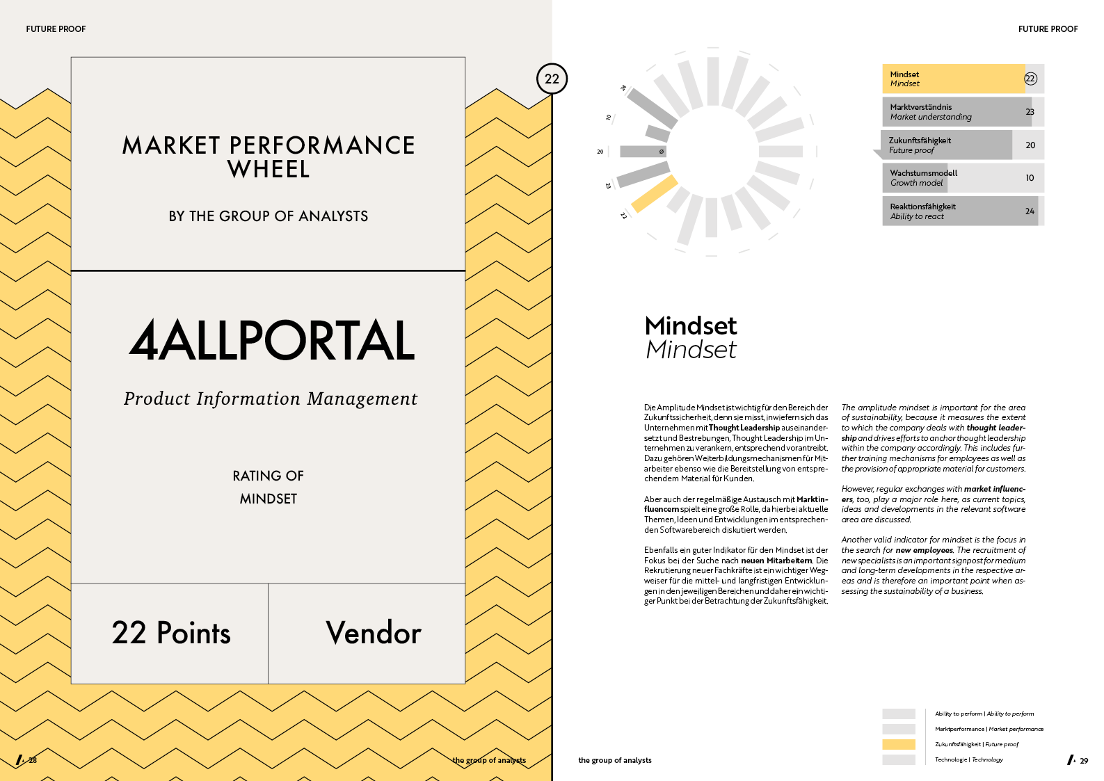 MPW | 4ALLPORTAL