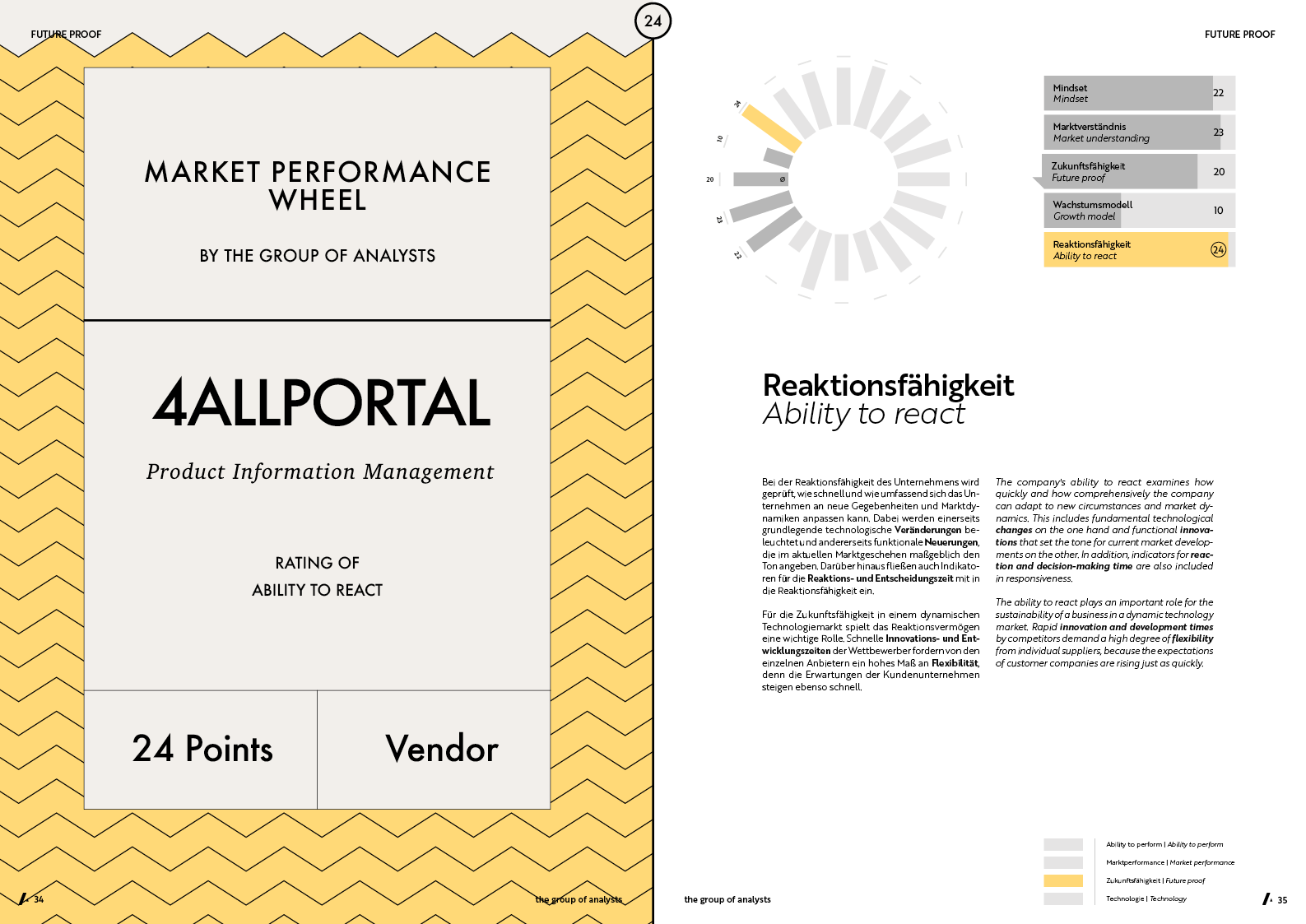 MPW | 4ALLPORTAL