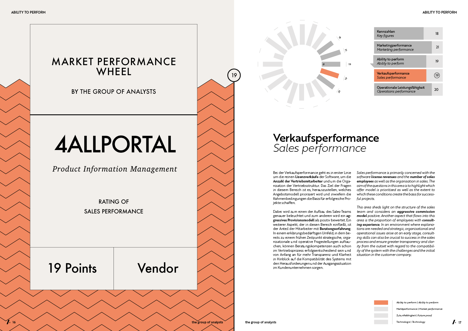 MPW | 4ALLPORTAL