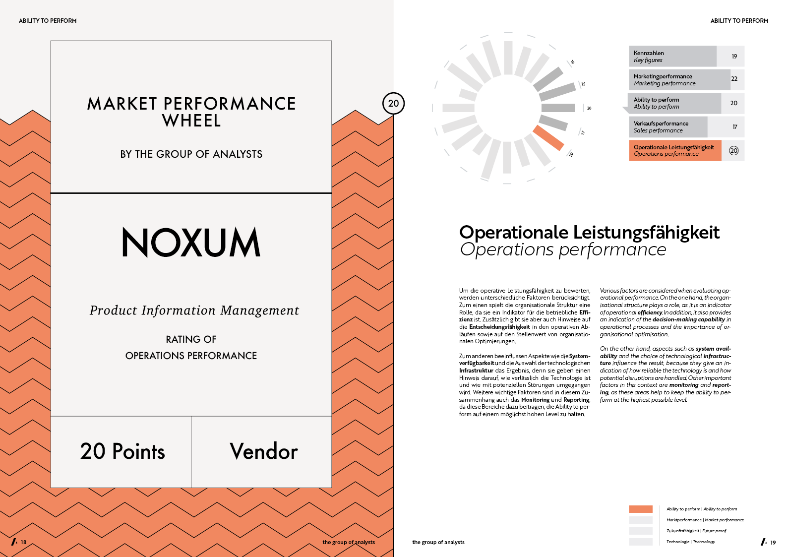 MPW | NOXUM