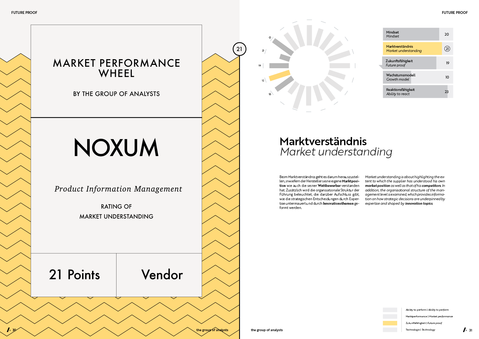 MPW | NOXUM