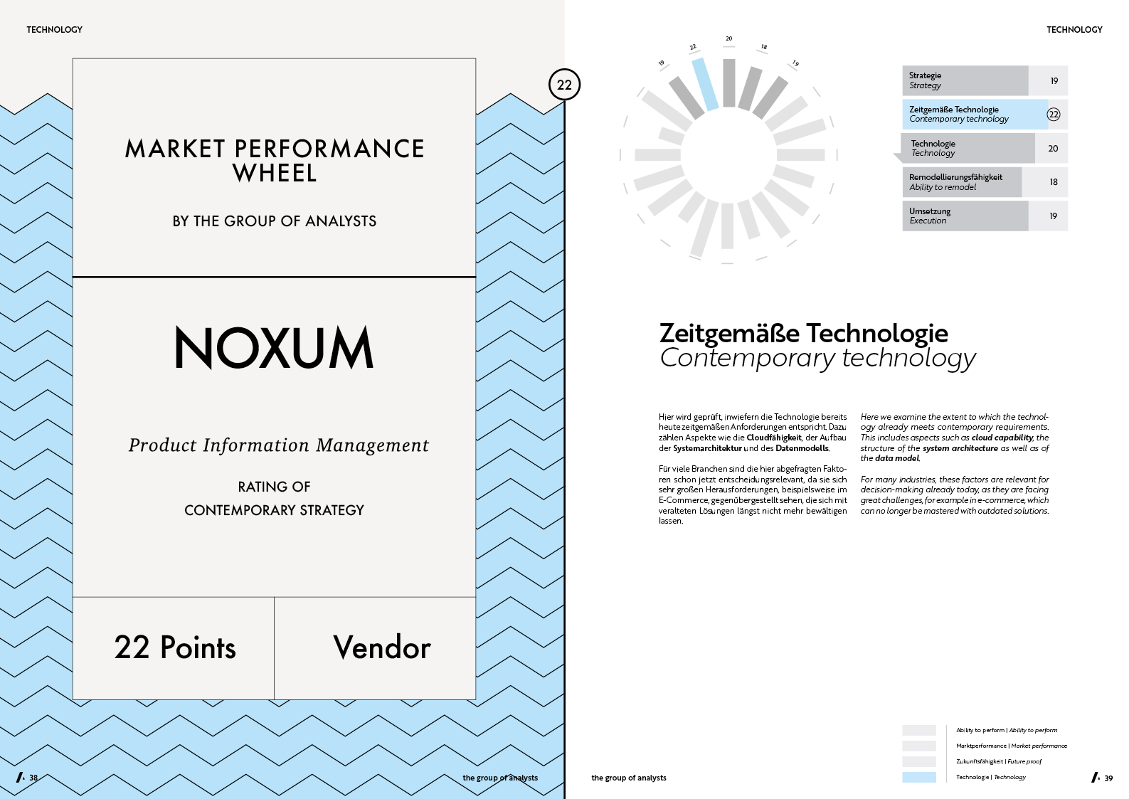 MPW | NOXUM
