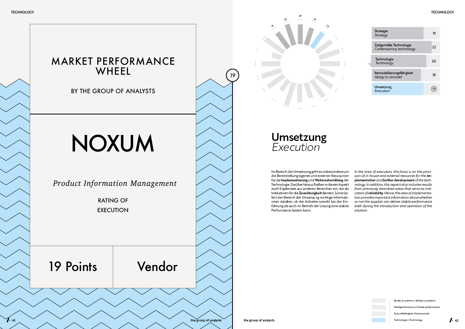 MPW | NOXUM