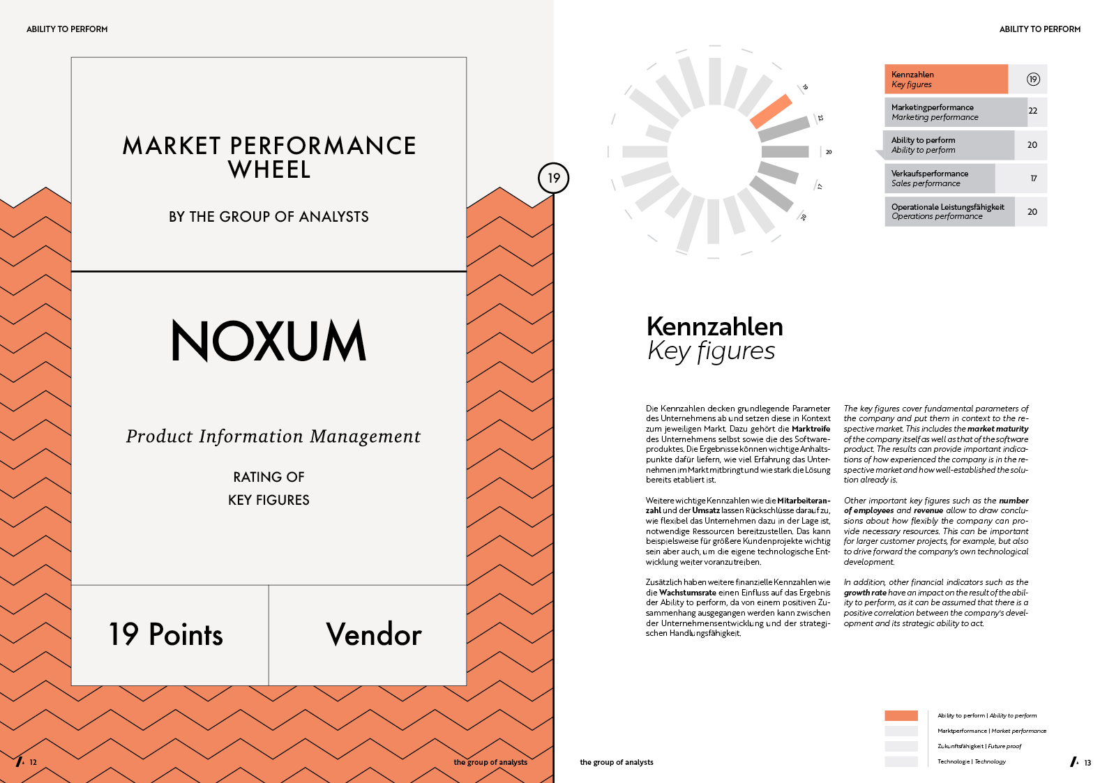 MPW | NOXUM