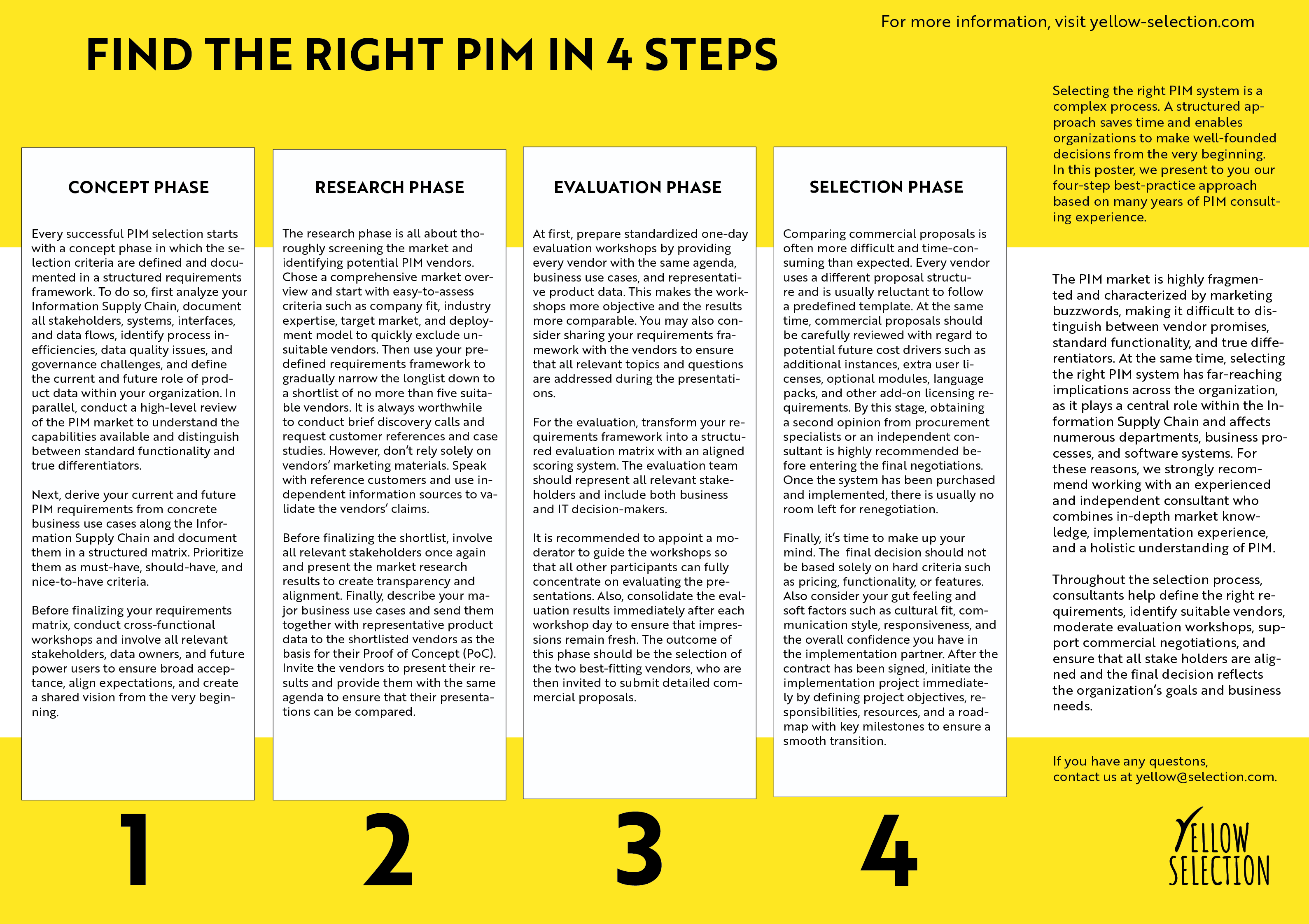 PIM Selection Poster