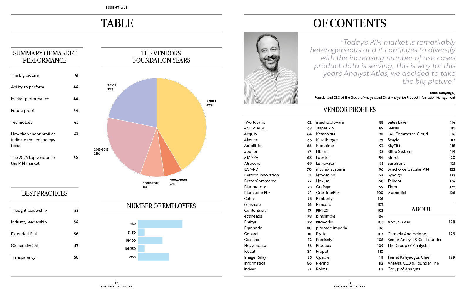 THE ANALYST ATLAS OF PIM
