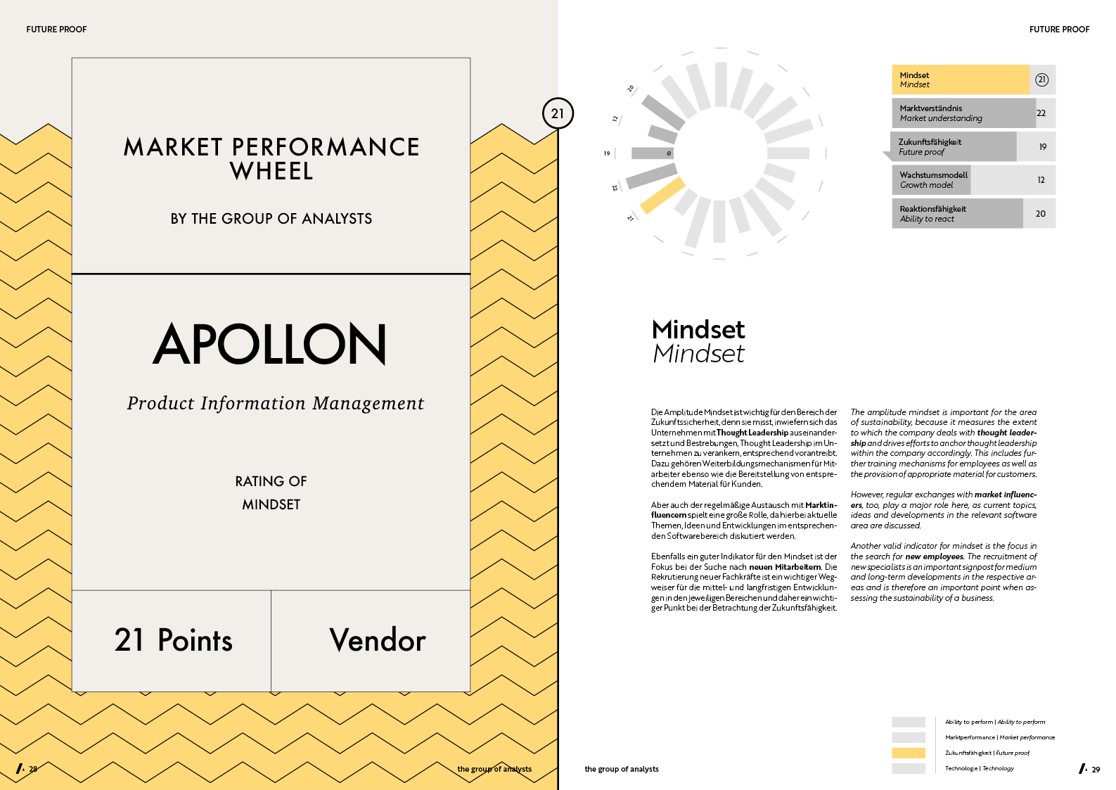 MPW | APOLLON
