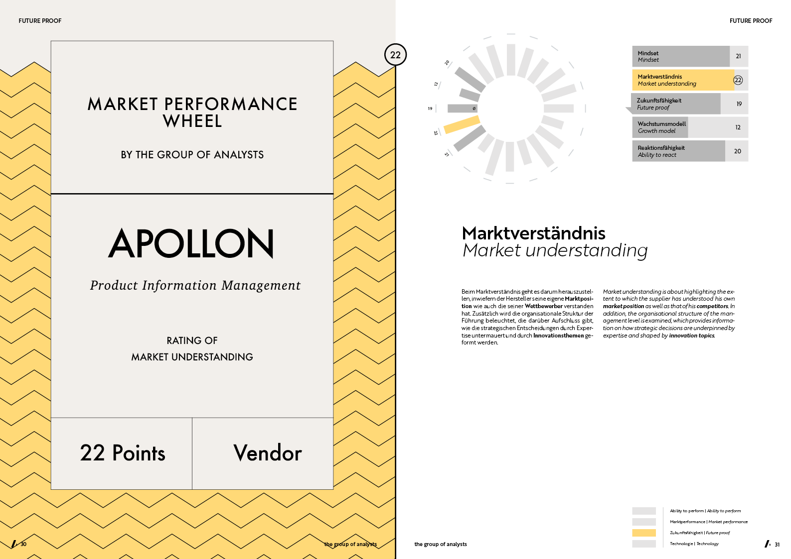 MPW | APOLLON