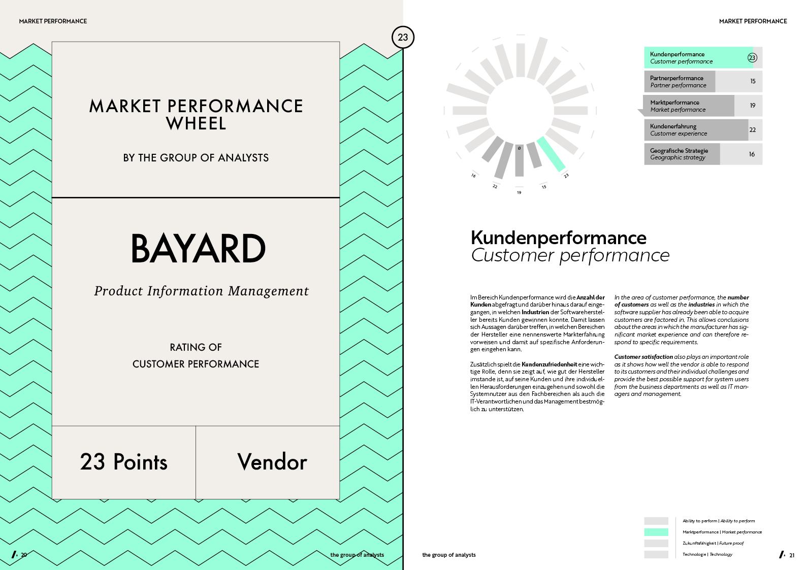 MPW | BAYARD