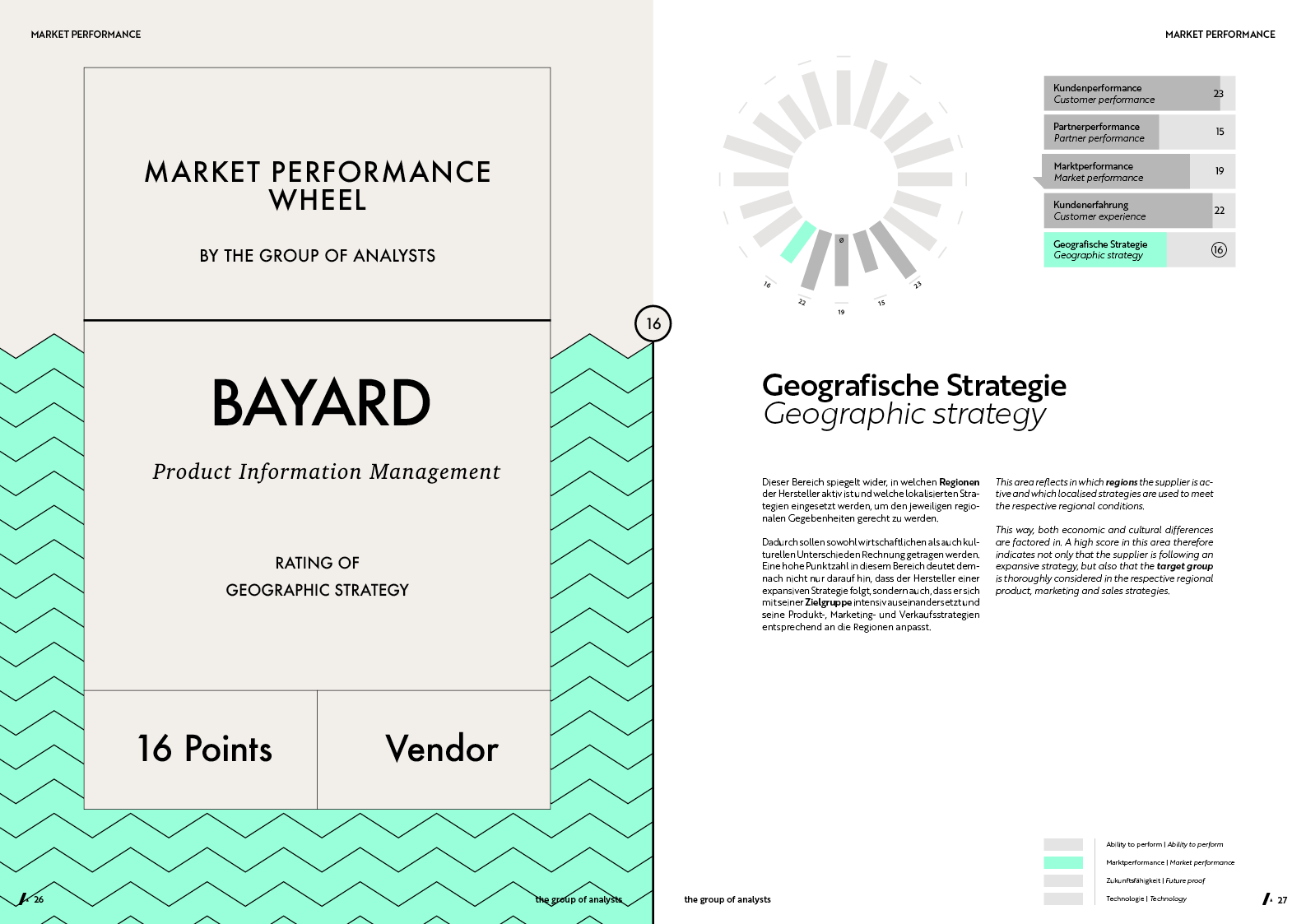MPW | BAYARD