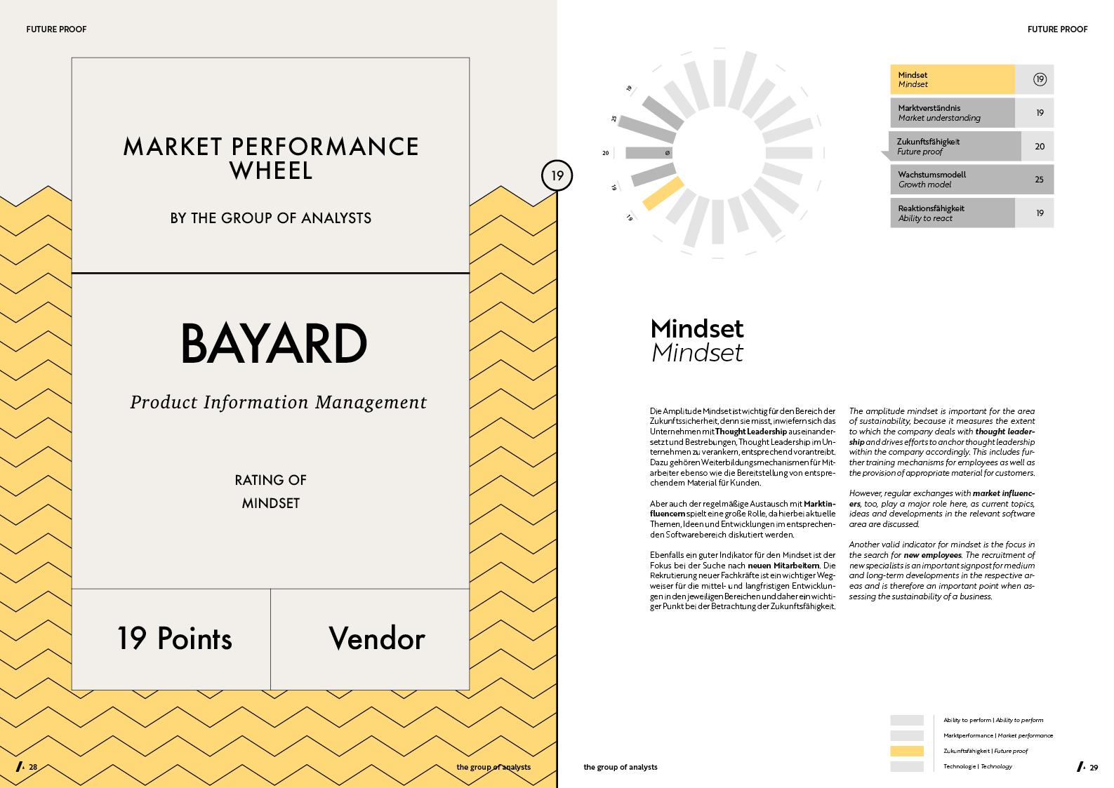 MPW | BAYARD