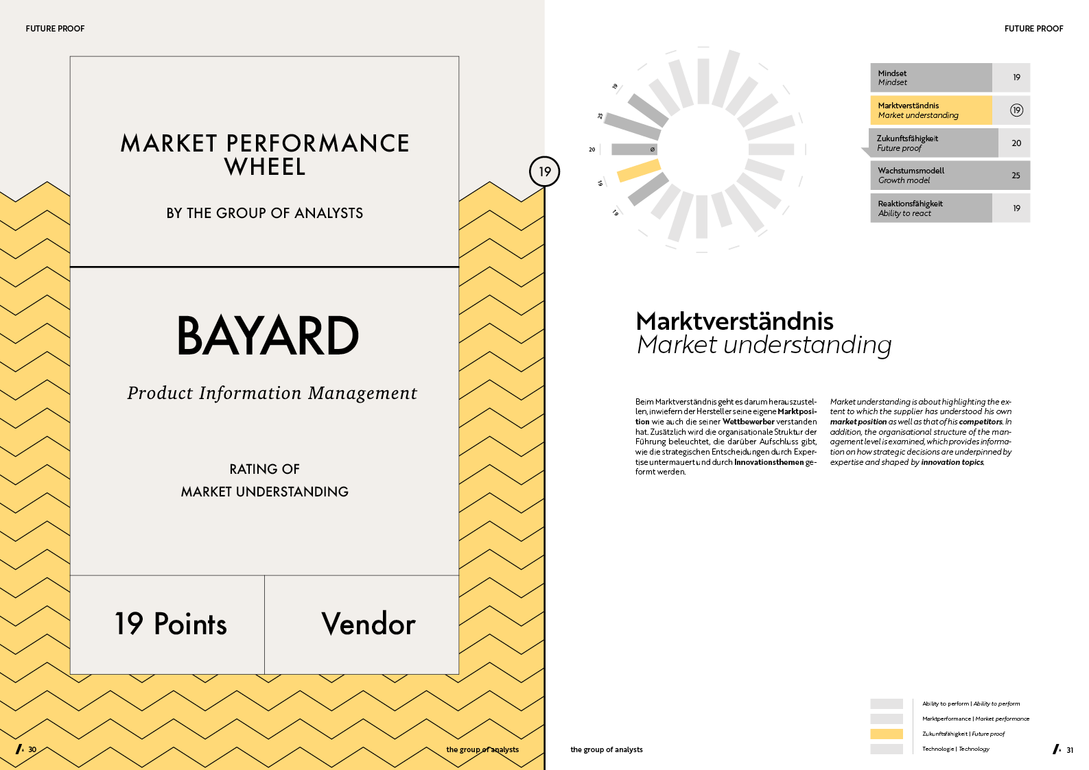 MPW | BAYARD