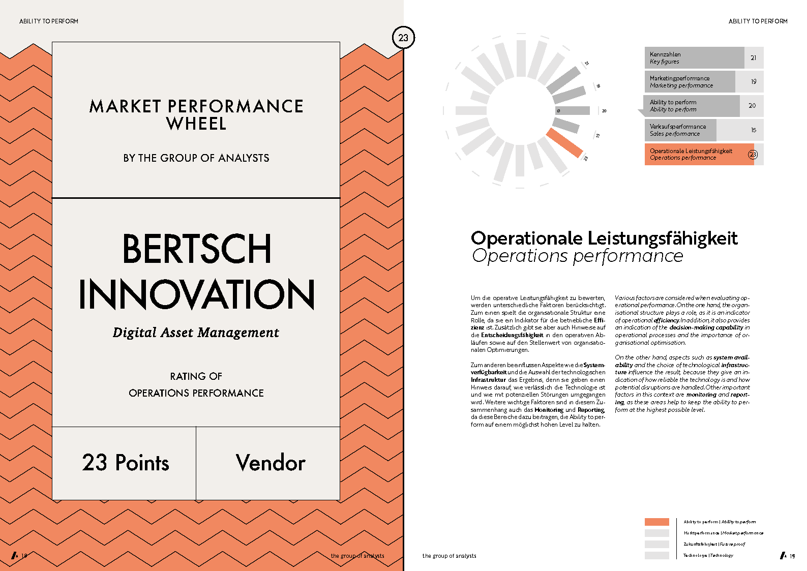 MPW | BERTSCH INNOVATION