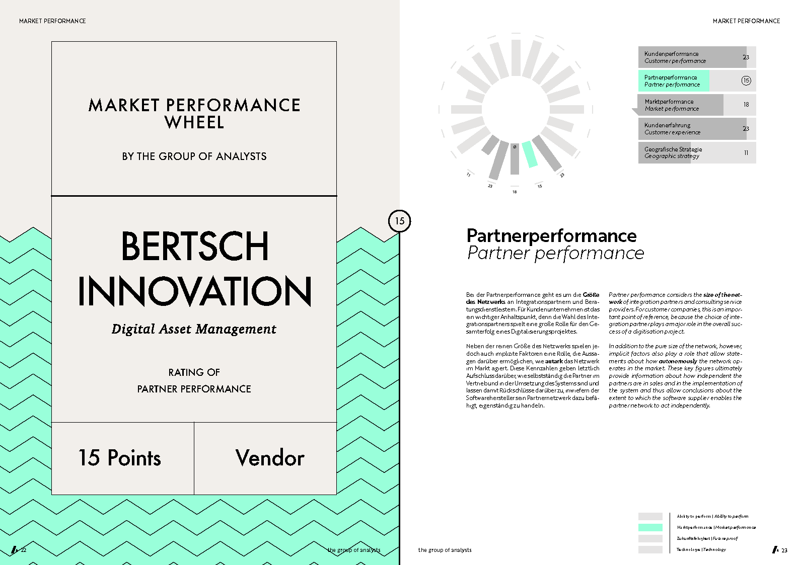 MPW | BERTSCH INNOVATION
