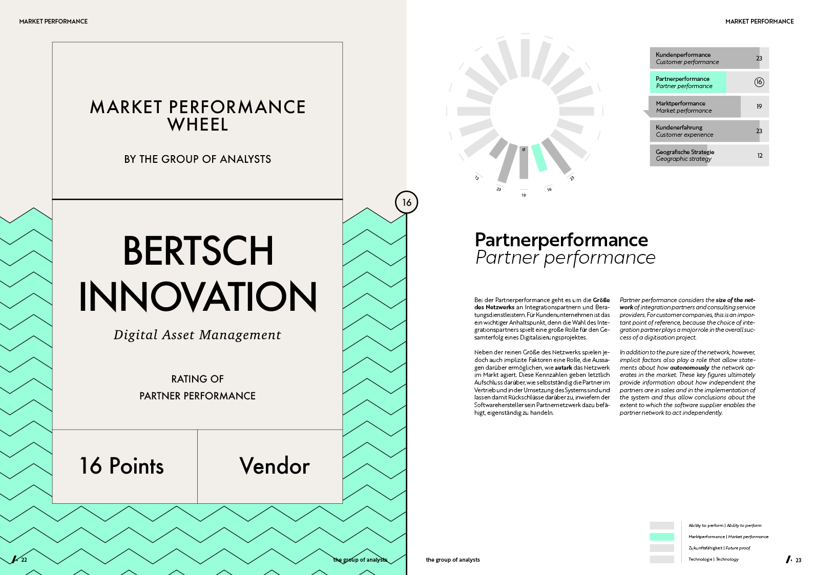 MPW | BERTSCH INNOVATION