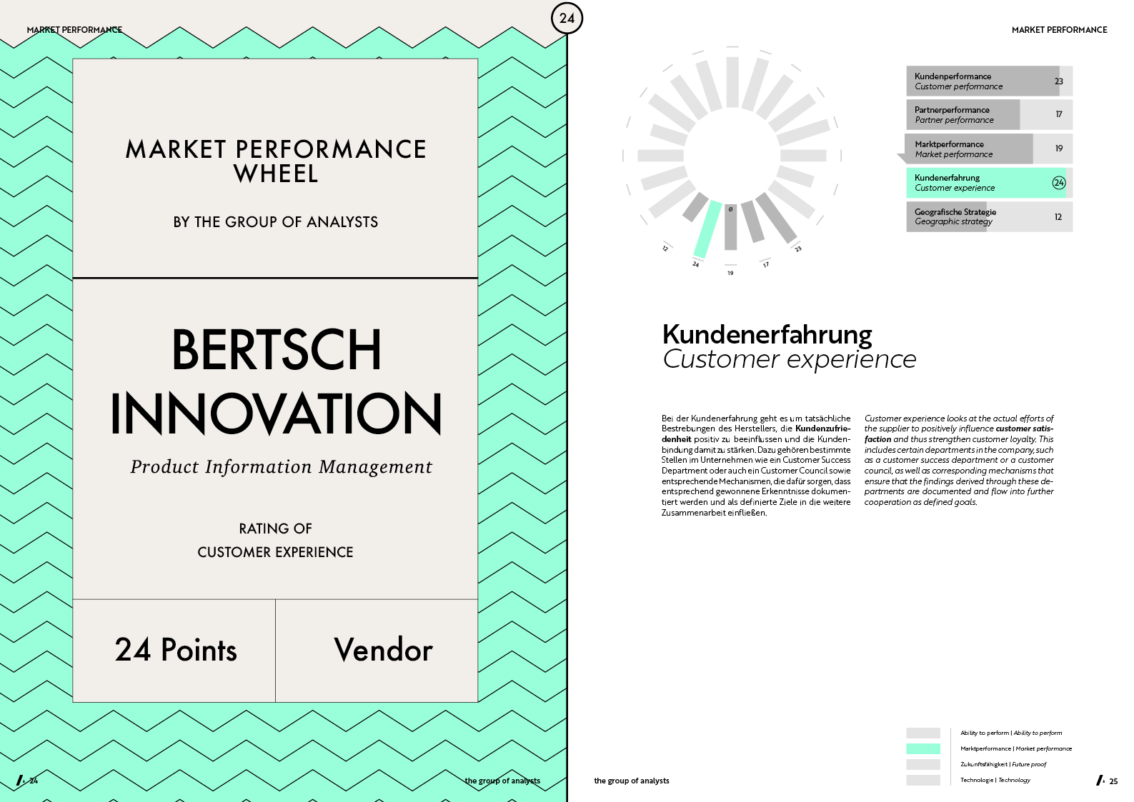 MPW | BERTSCH INNOVATION