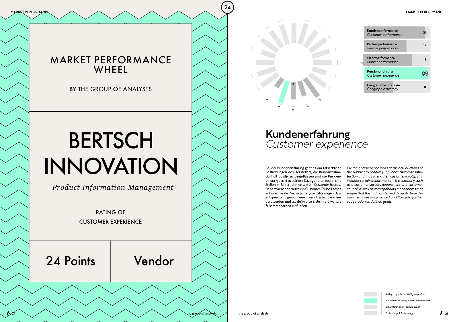 MPW | BERTSCH INNOVATION