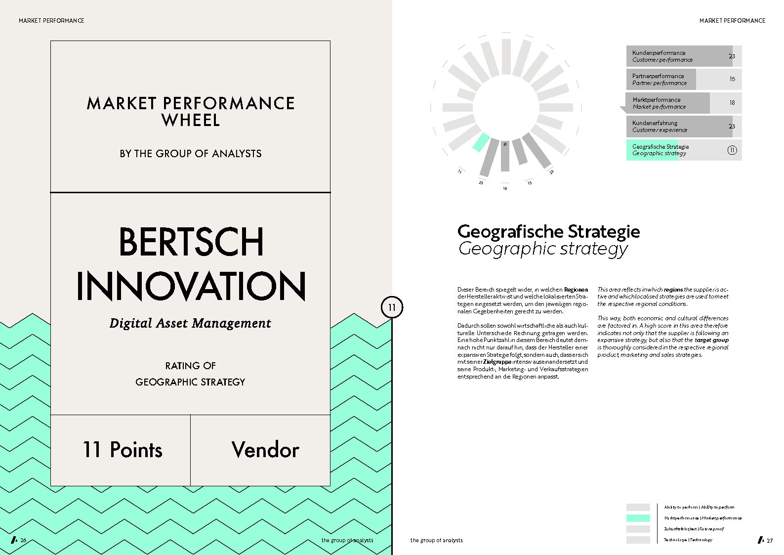 MPW | BERTSCH INNOVATION
