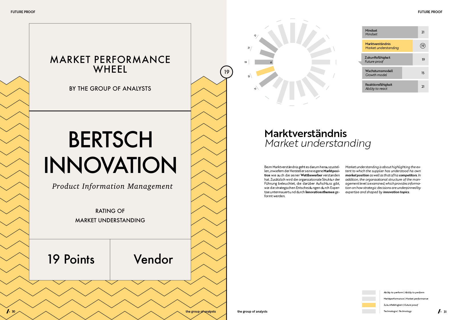 MPW | BERTSCH INNOVATION
